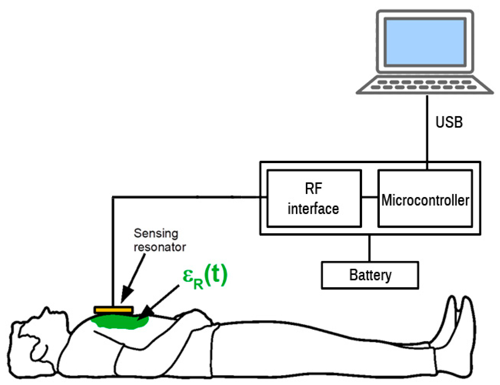 Sensors 21 02081 g010