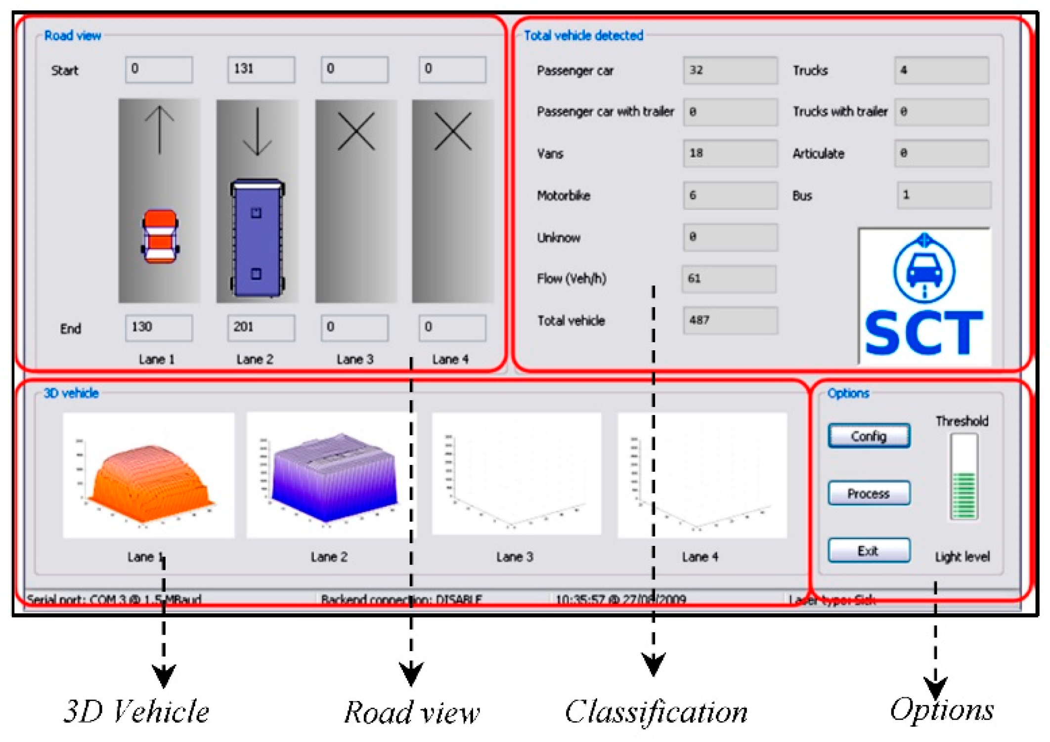 Design, Implementation, and Configuration of ... Circuit Diagram