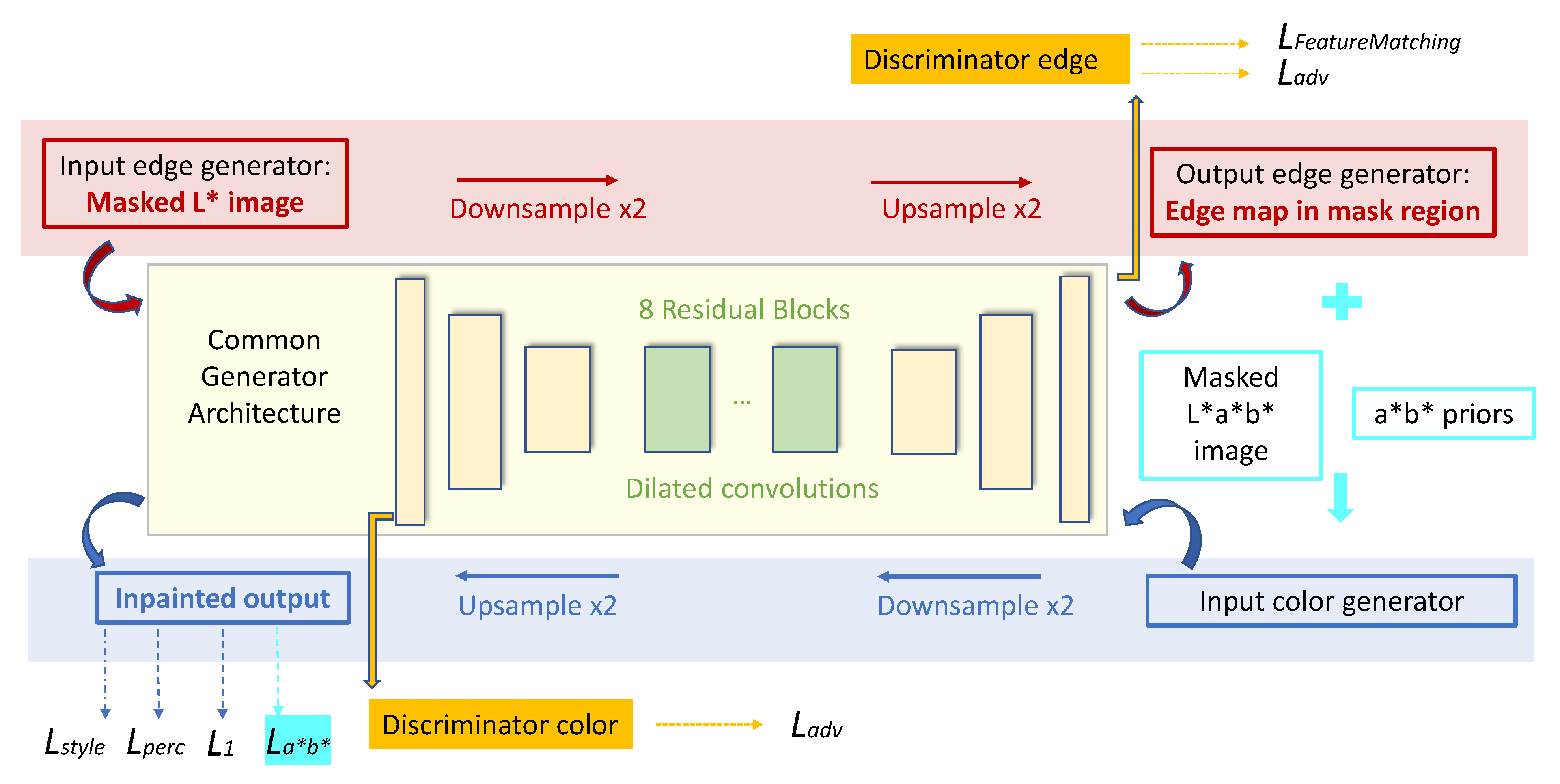 Sensors 21 02091 g003 Sensors 21 02091 g003