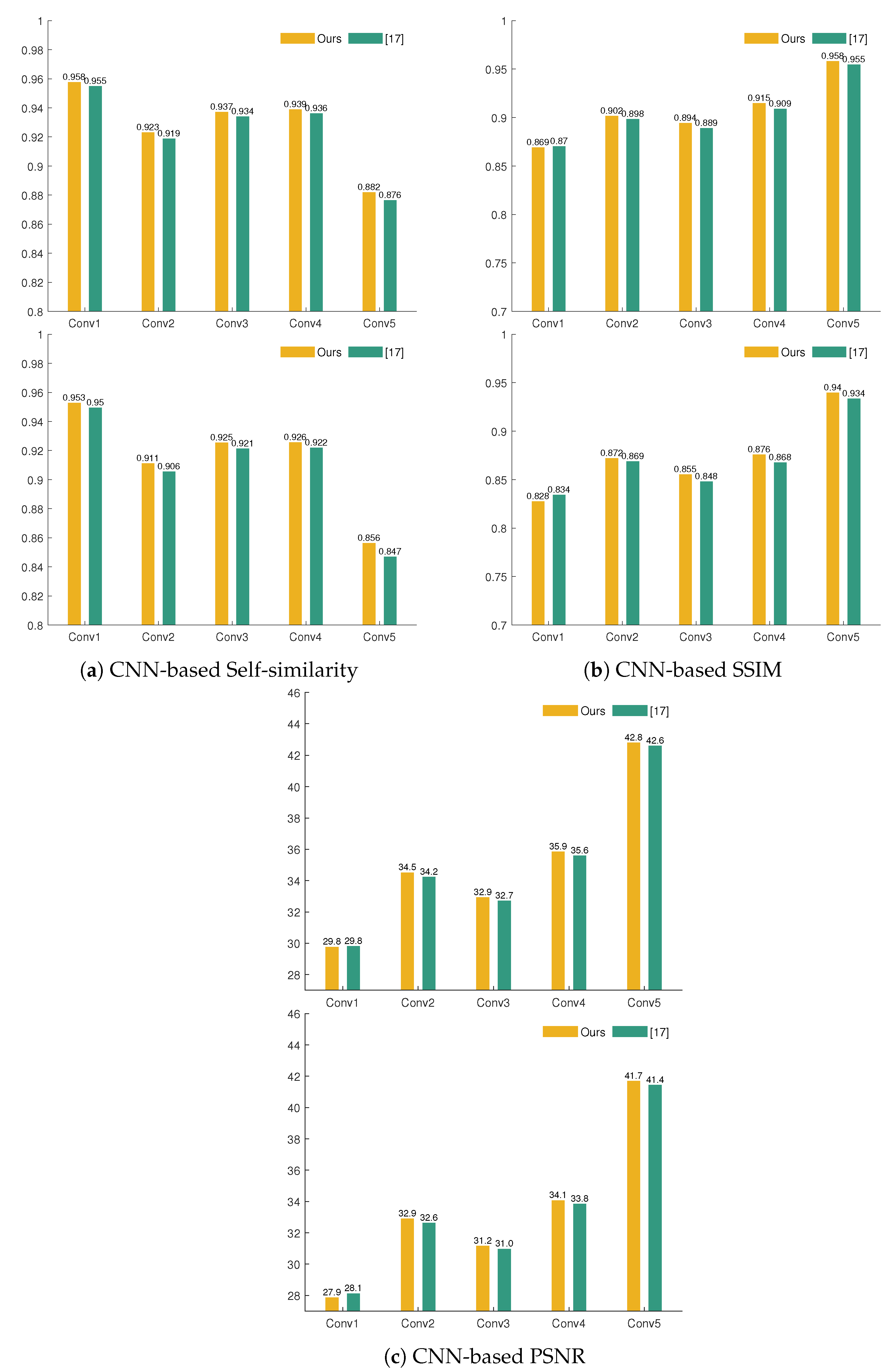 Sensors 21 02091 g014 Sensors 21 02091 g014