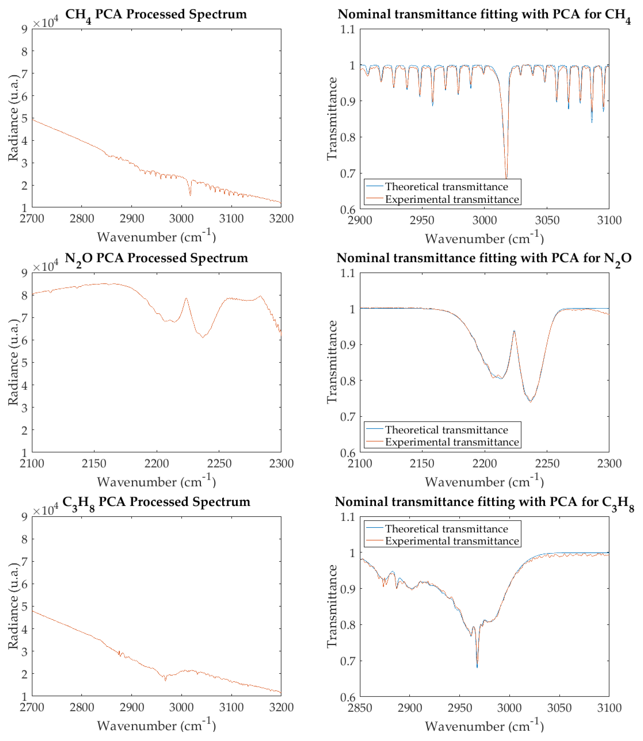 Sensors 21 02092 g005