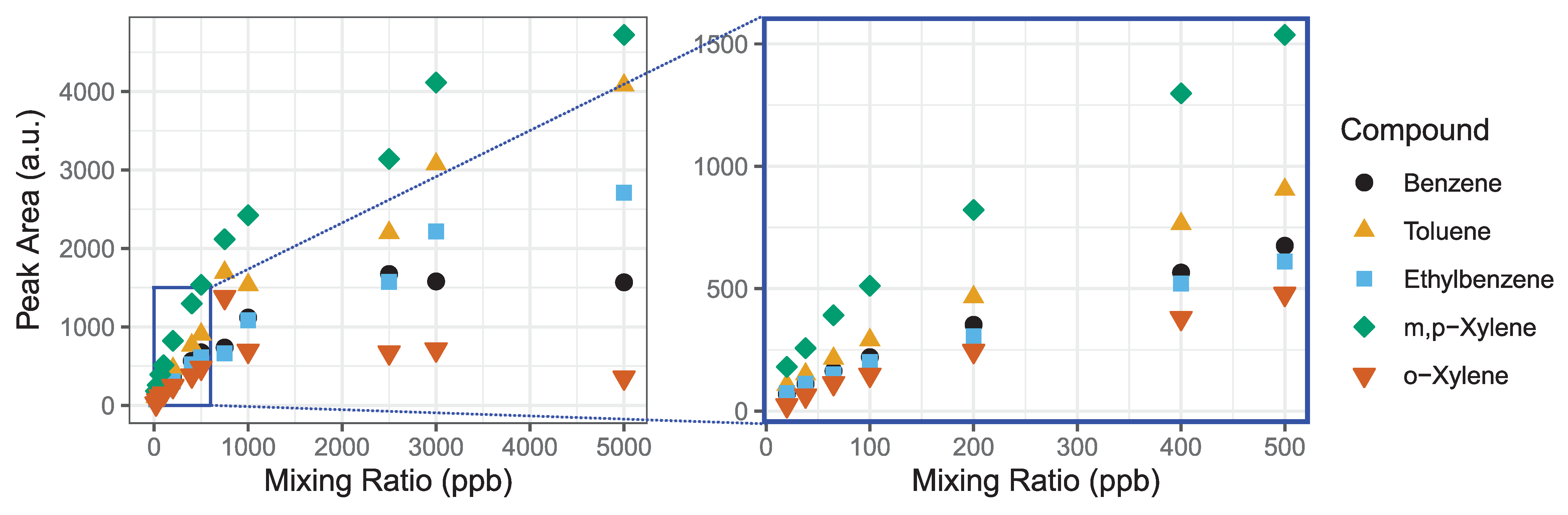 Sensors 21 02095 g004 Sensors 21 02095 g004