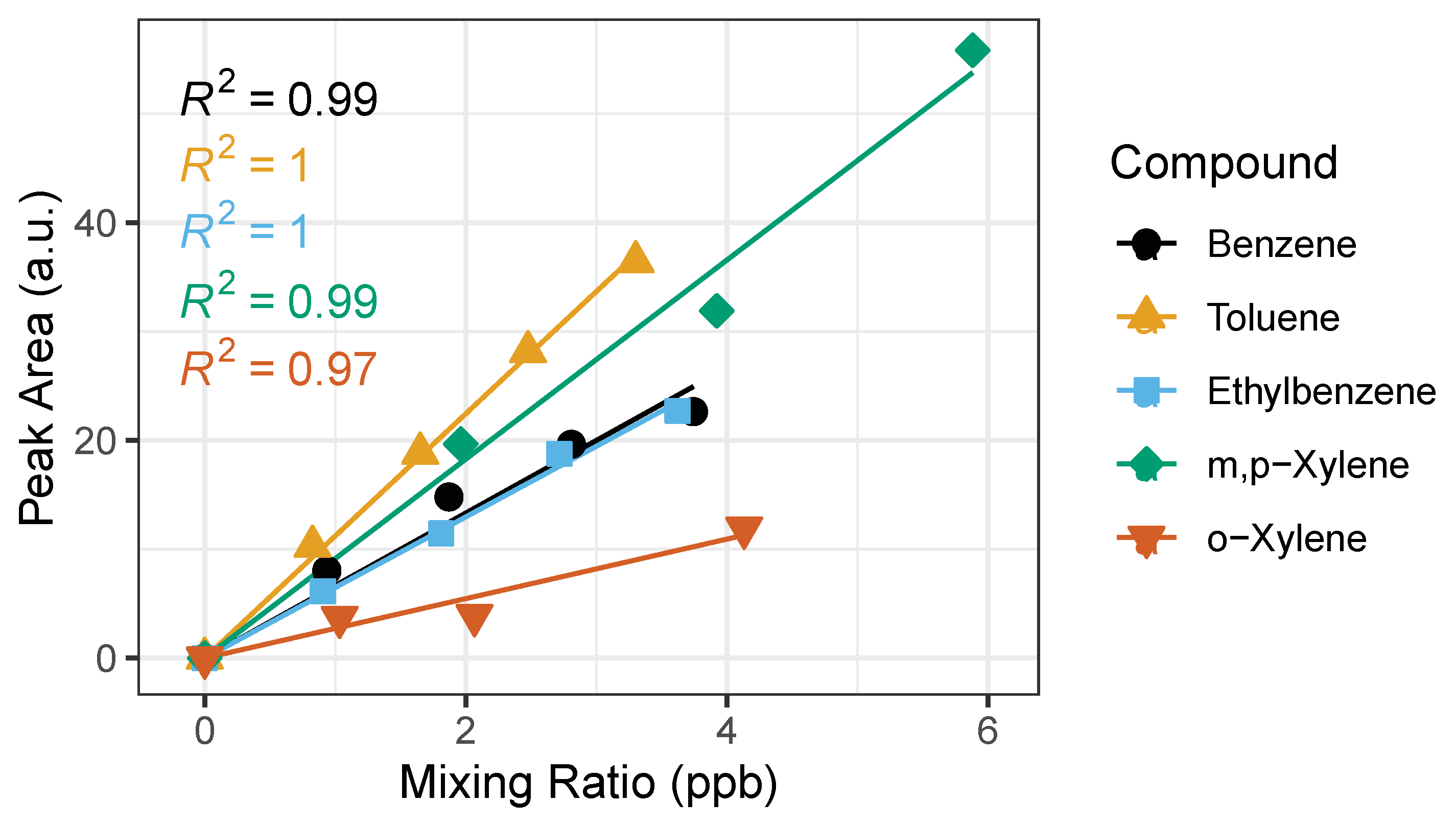 Sensors 21 02095 g006 Sensors 21 02095 g006