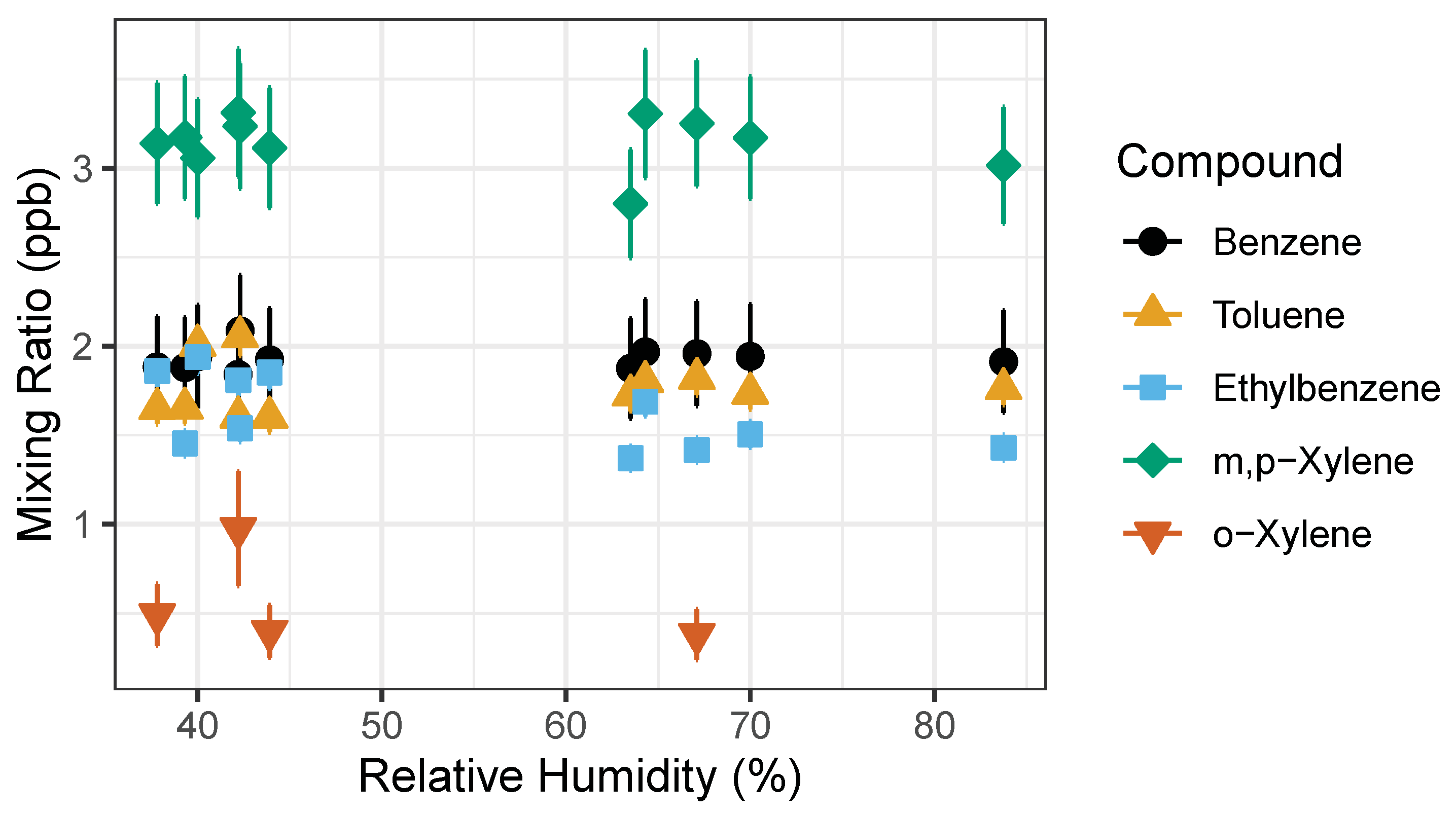 Sensors 21 02095 g007 Sensors 21 02095 g007