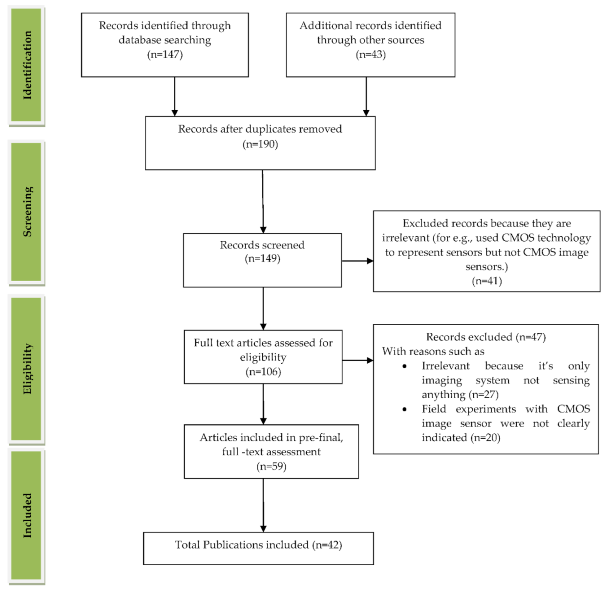 Sensors 21 02098 g002 Sensors 21 02098 g002