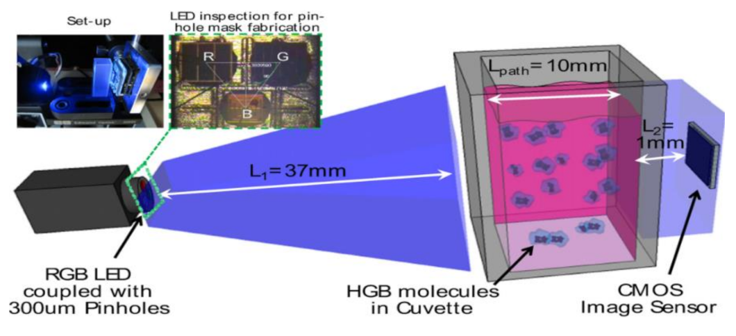 Sensors 21 02098 g004 Sensors 21 02098 g004