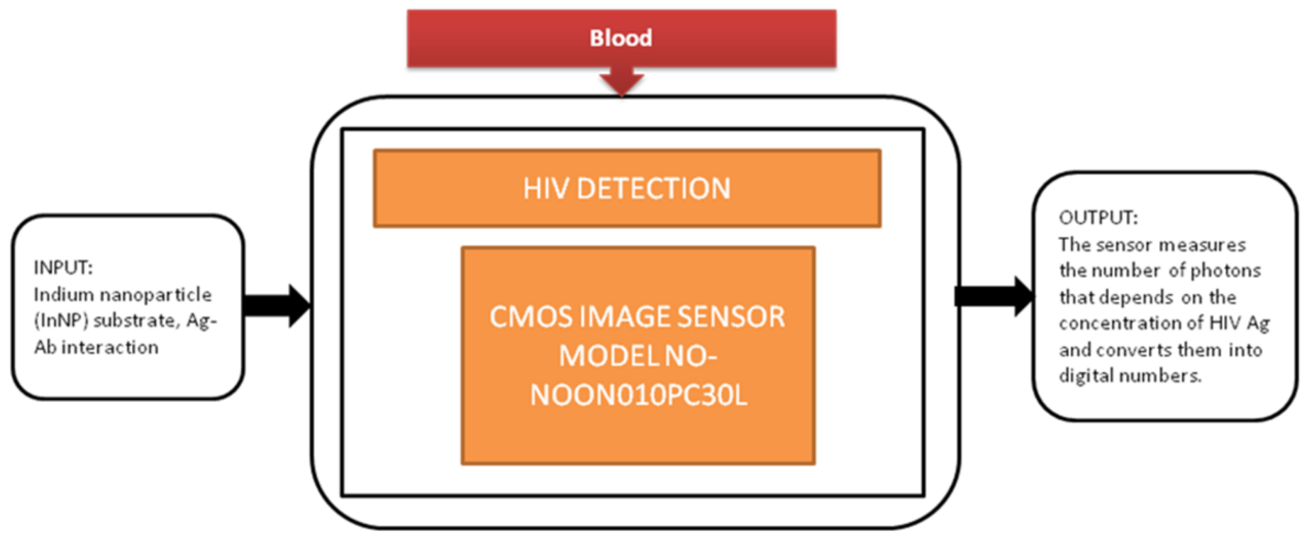 Sensors 21 02098 g010 Sensors 21 02098 g010