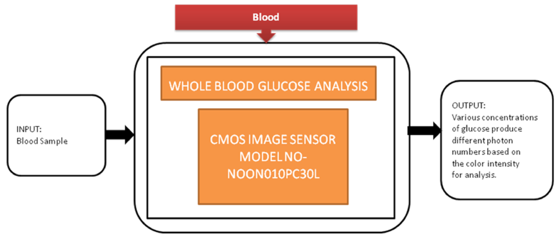 Sensors 21 02098 g011 Sensors 21 02098 g011