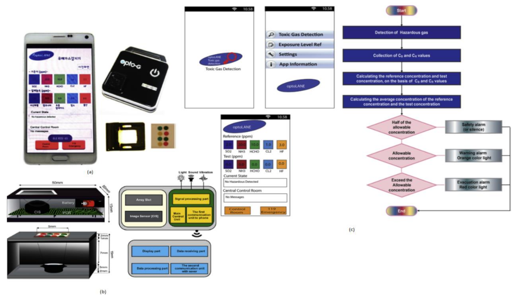 Sensors 21 02098 g013 Sensors 21 02098 g013
