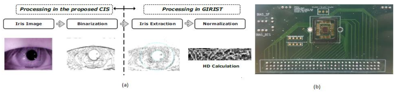 Sensors 21 02098 g028 Sensors 21 02098 g028