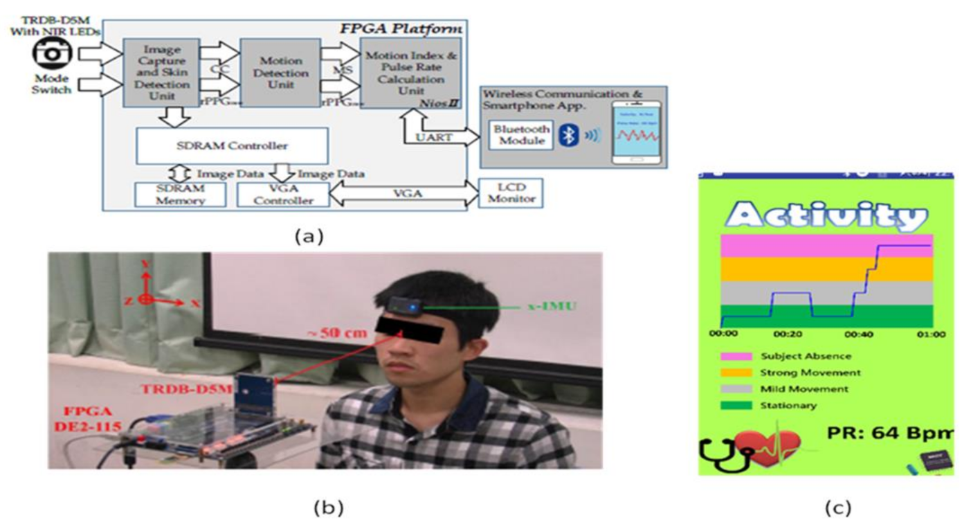 Sensors 21 02098 g032 Sensors 21 02098 g032