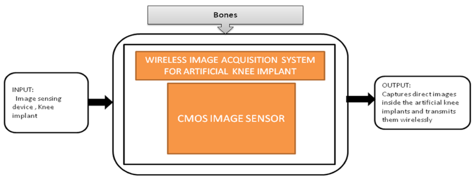 Sensors 21 02098 g038 Sensors 21 02098 g038