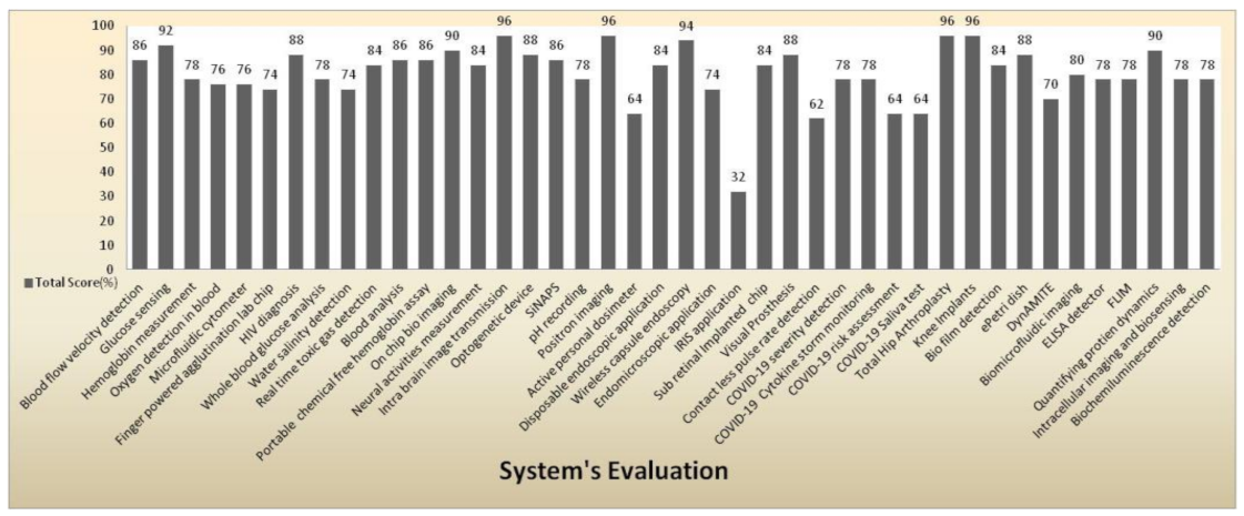 Sensors 21 02098 g047 Sensors 21 02098 g047
