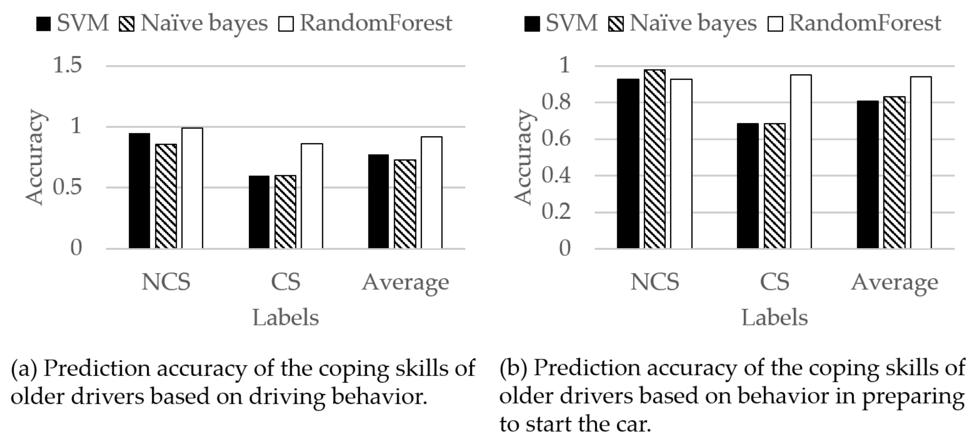 Sensors 21 02099 g010