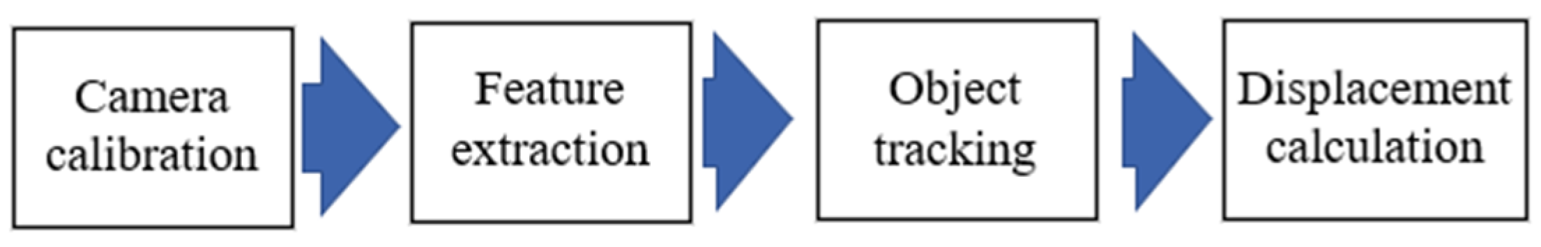 Sensors 21 02100 g004