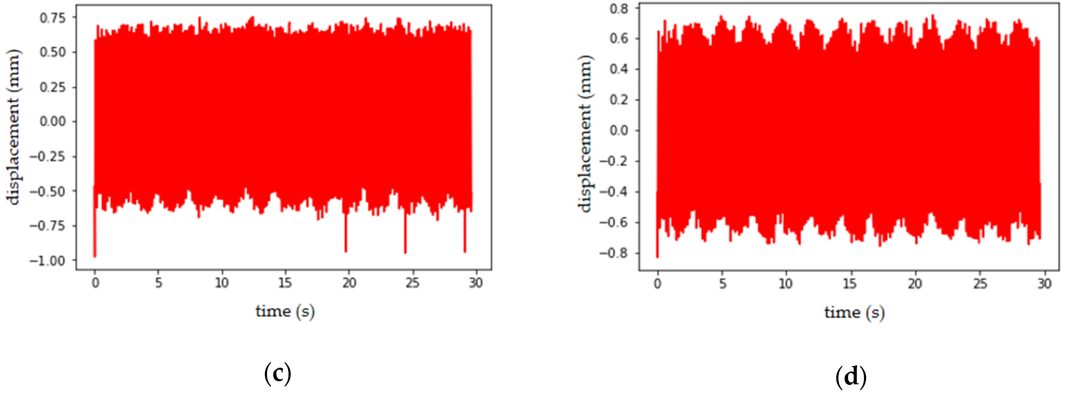 Sensors 21 02100 g017b