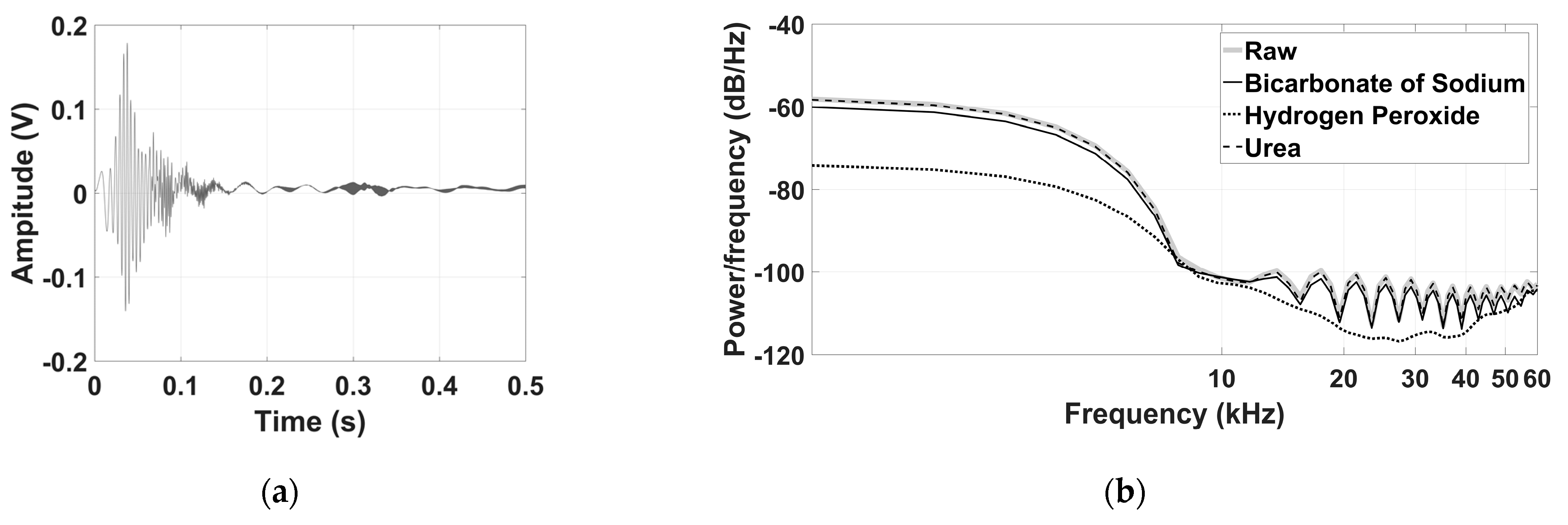Sensors 21 02101 g004 Sensors 21 02101 g004
