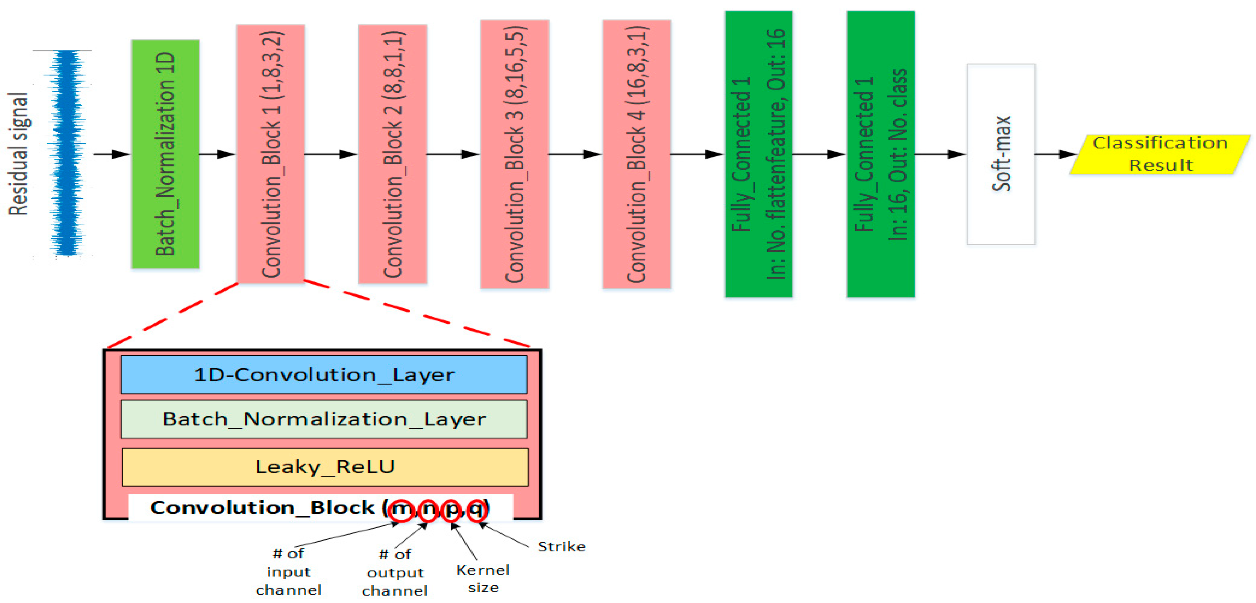Sensors 21 02102 g003