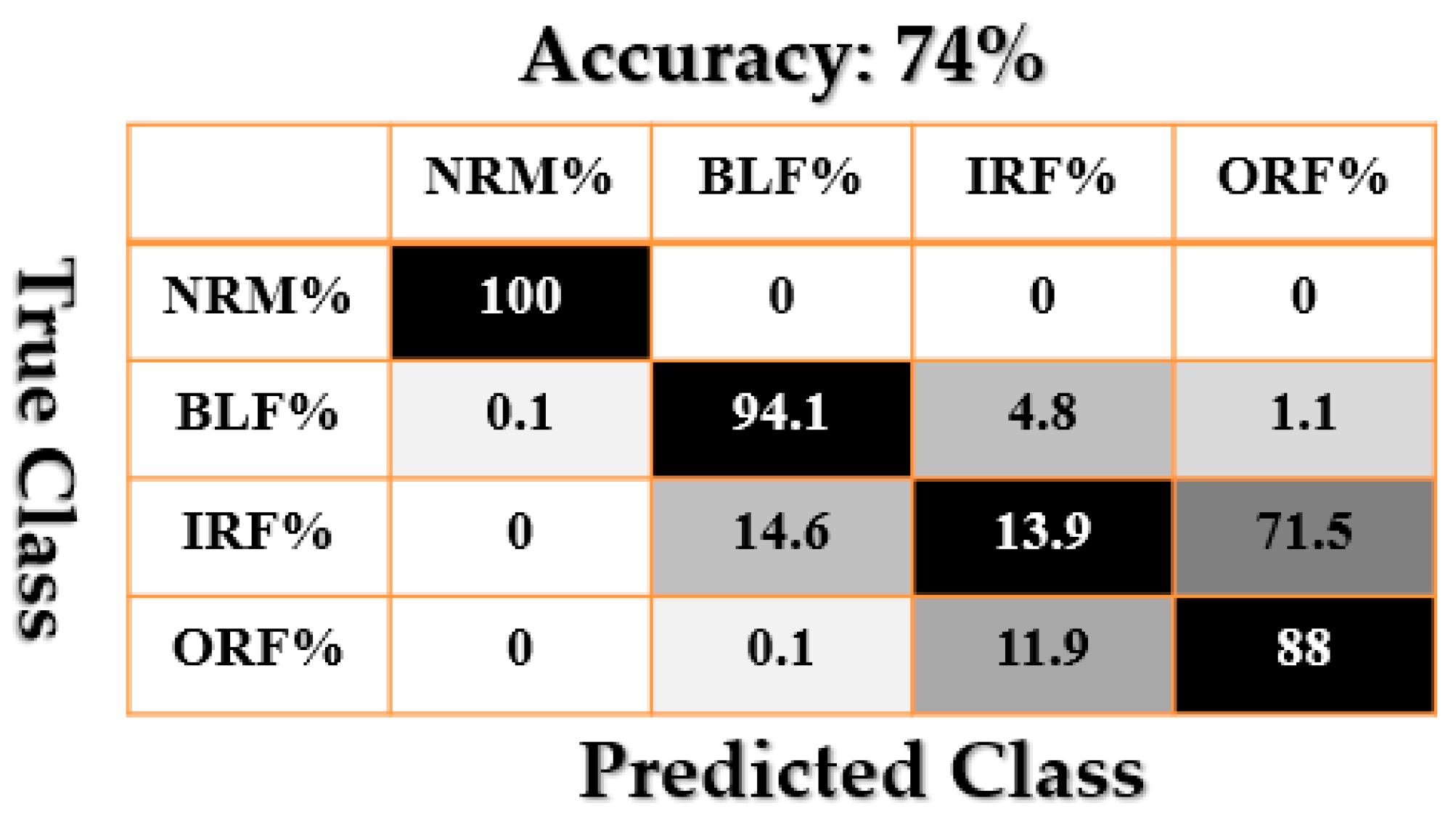 Sensors 21 02102 g014