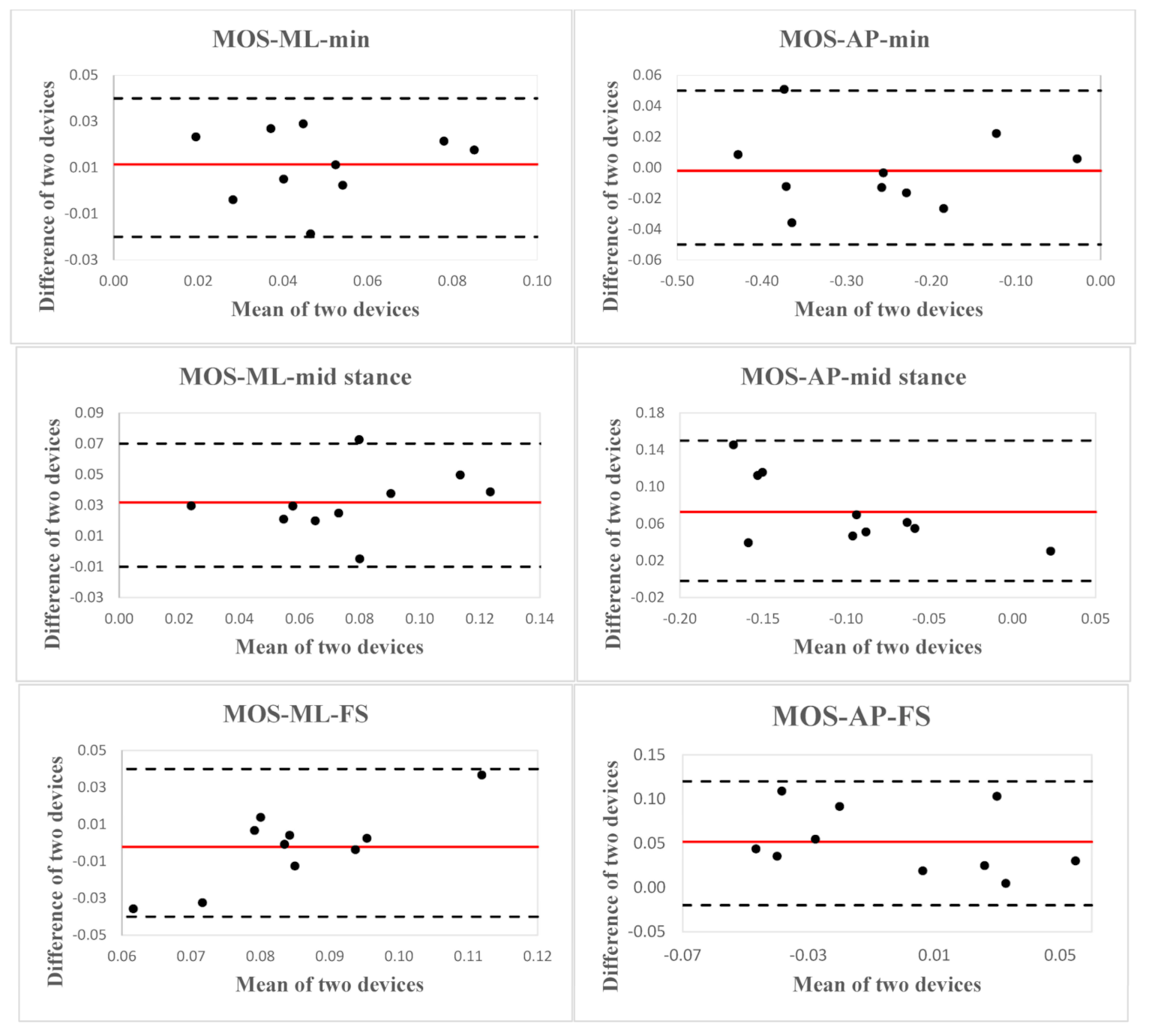Sensors 21 02104 g003 Sensors 21 02104 g003