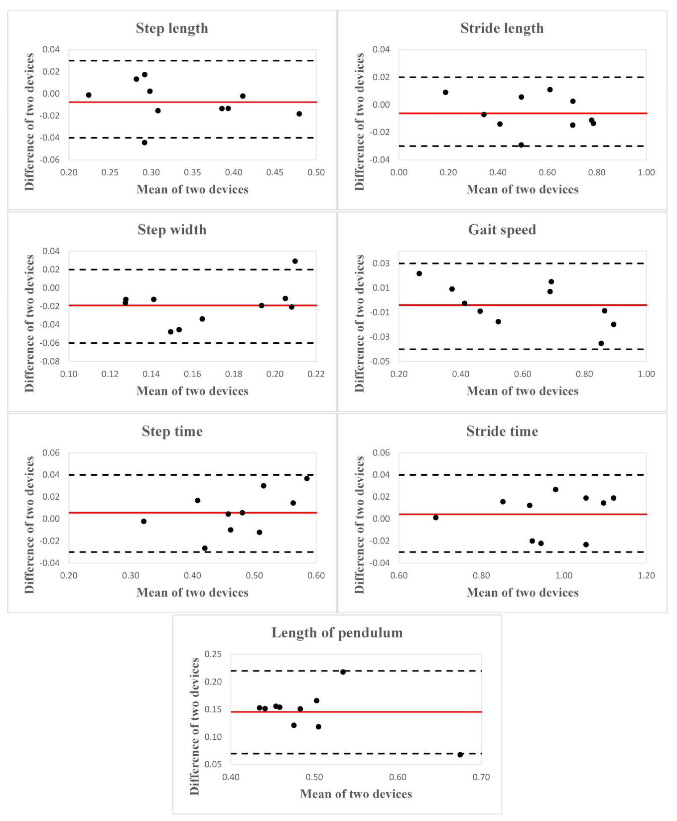 Sensors 21 02104 g004 Sensors 21 02104 g004
