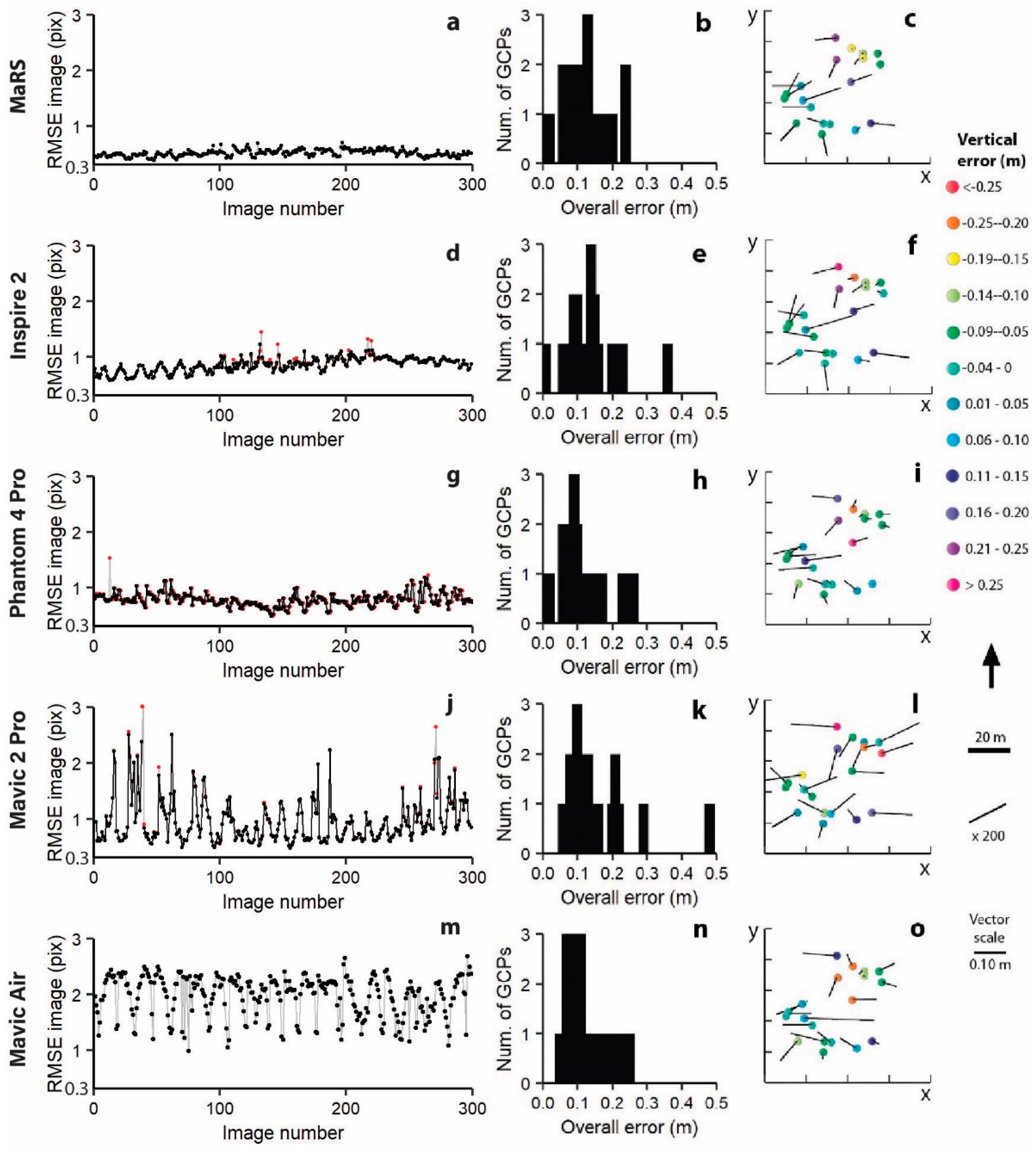 Sensors 21 02105 g004 Sensors 21 02105 g004