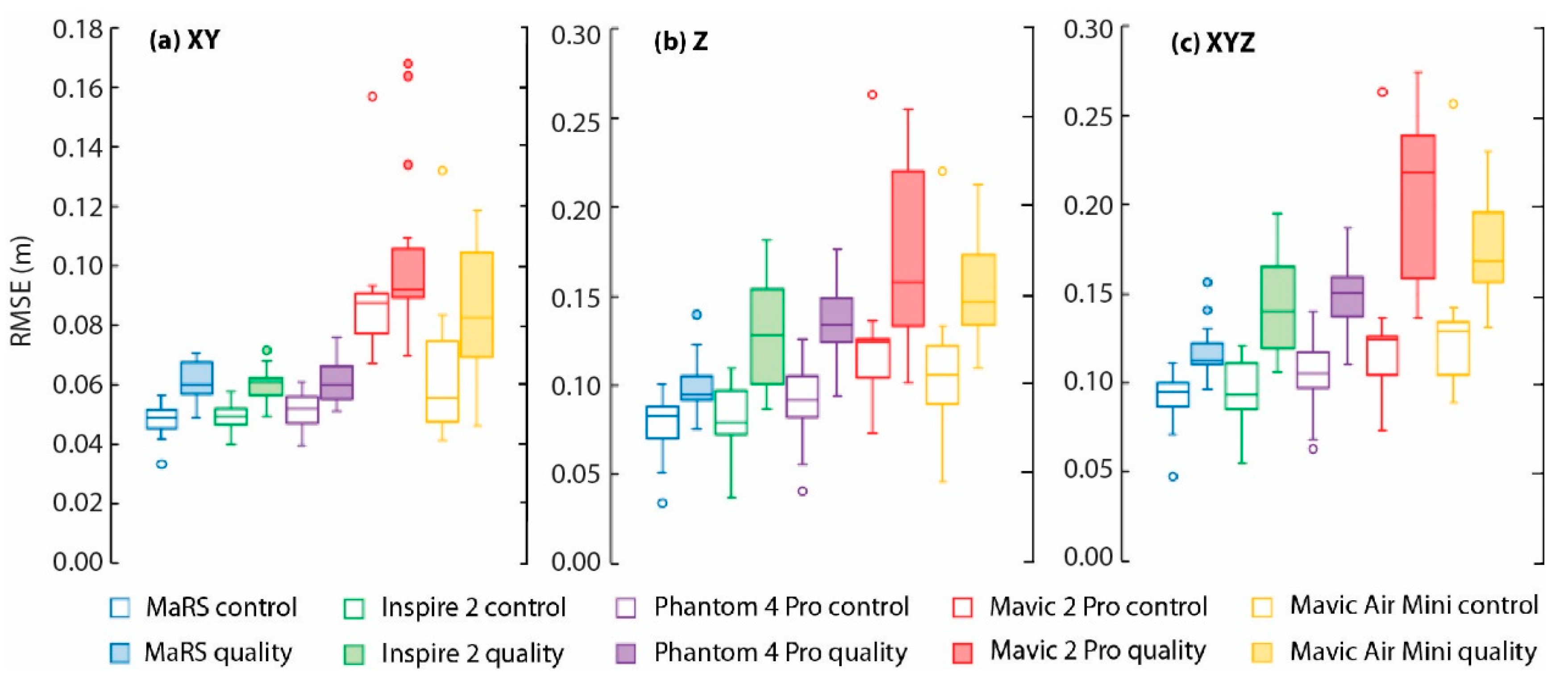 Sensors 21 02105 g005 Sensors 21 02105 g005