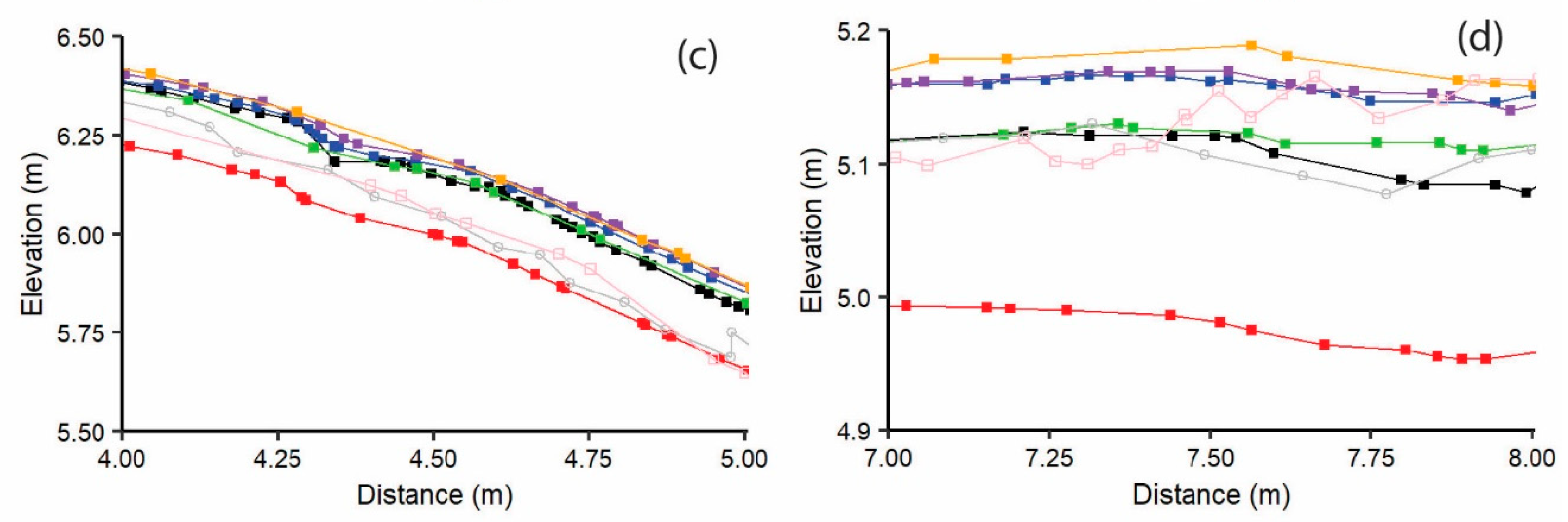 Sensors 21 02105 g009b Sensors 21 02105 g009b