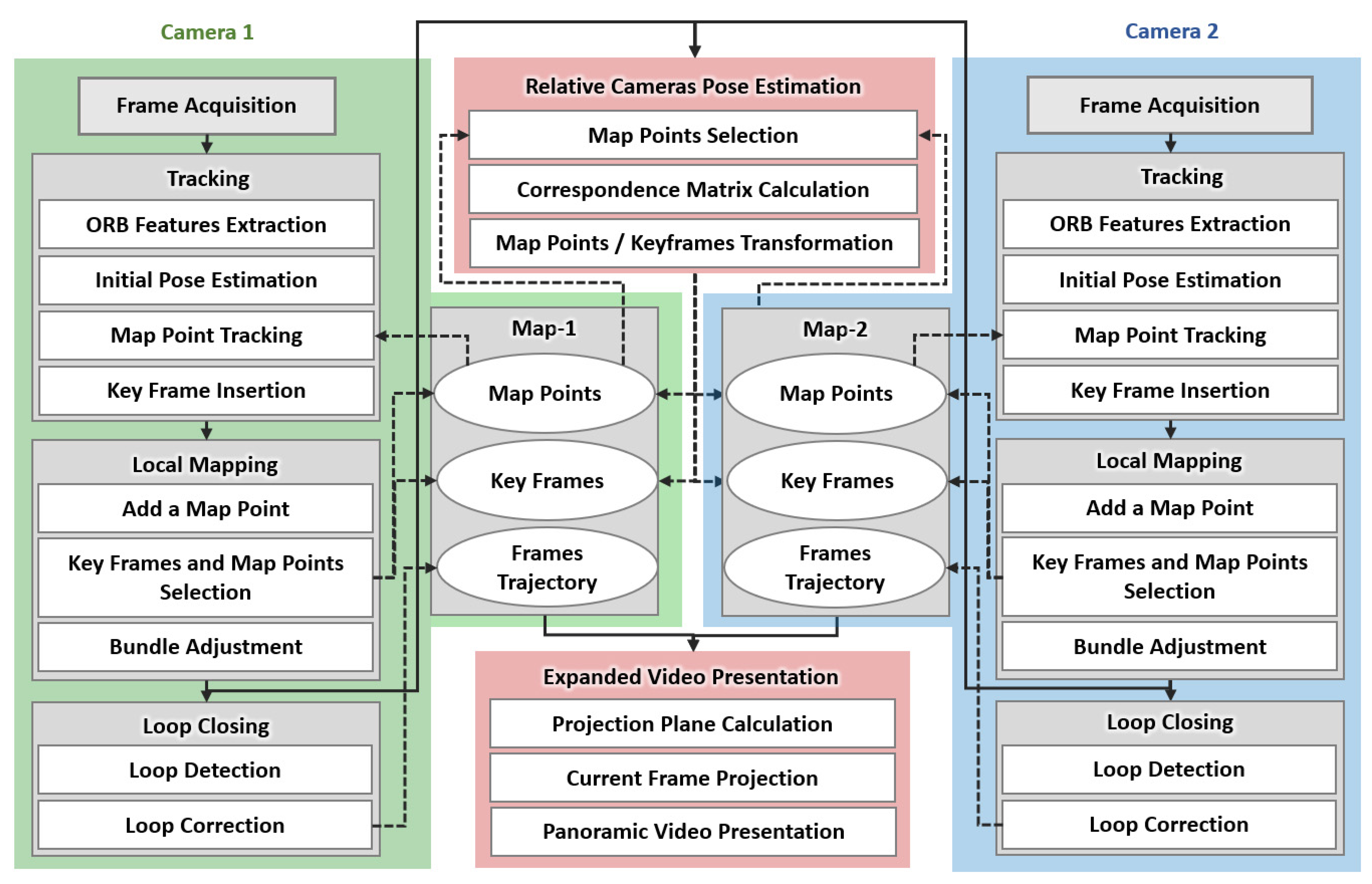 Sensors 21 02106 g002