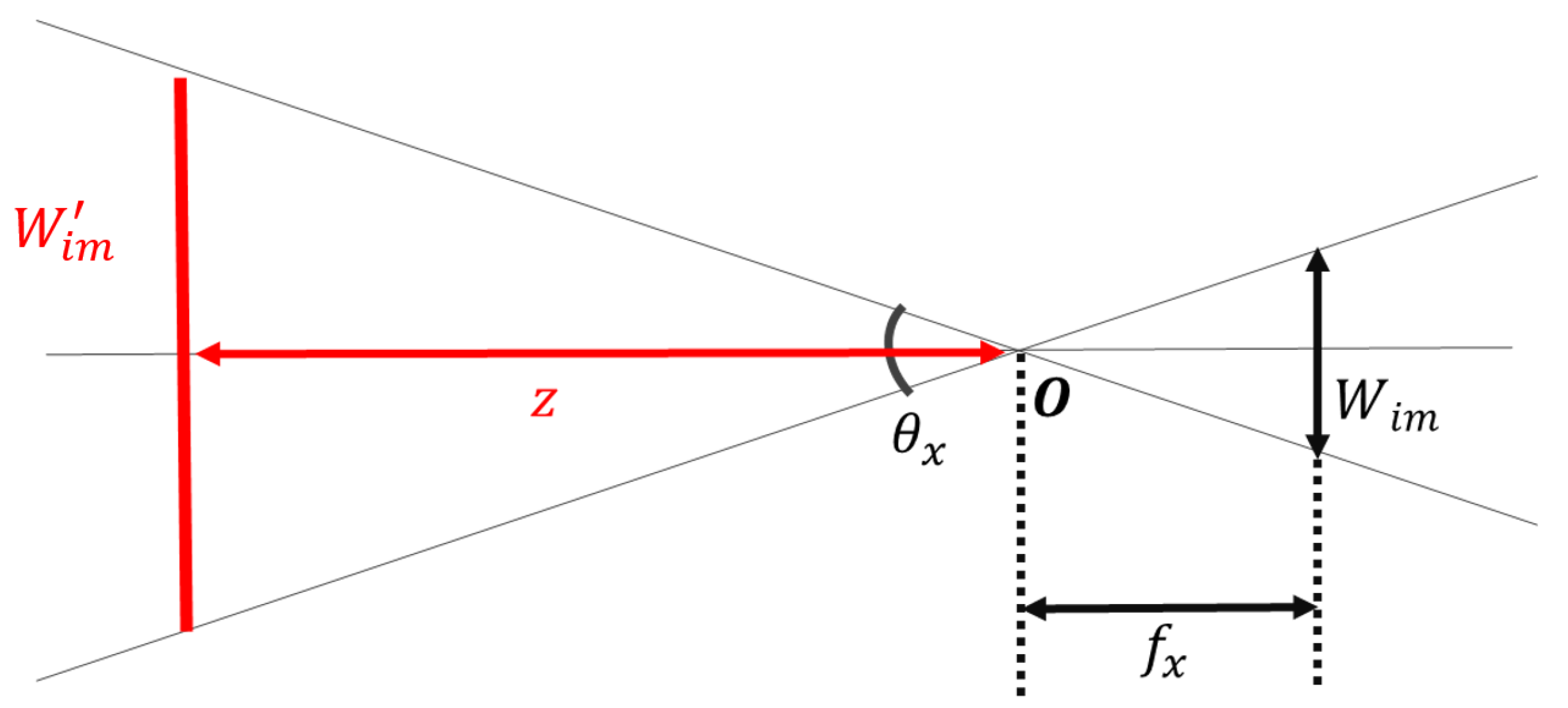 Sensors 21 02106 g003