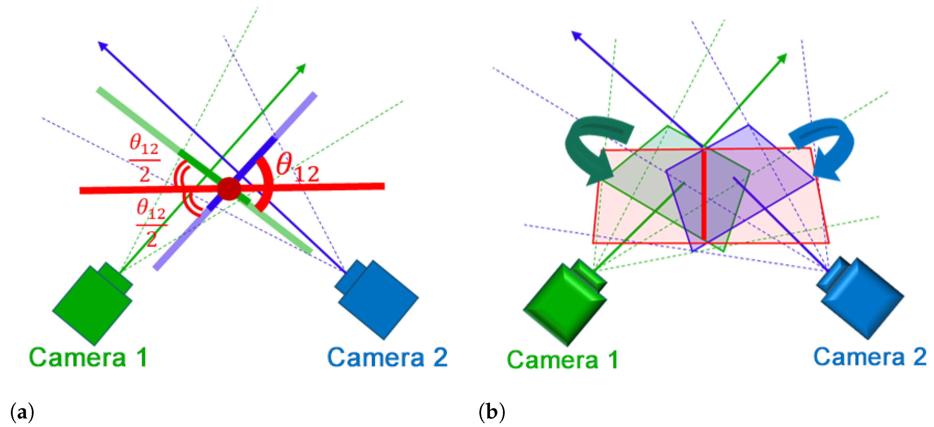 Sensors 21 02106 g005
