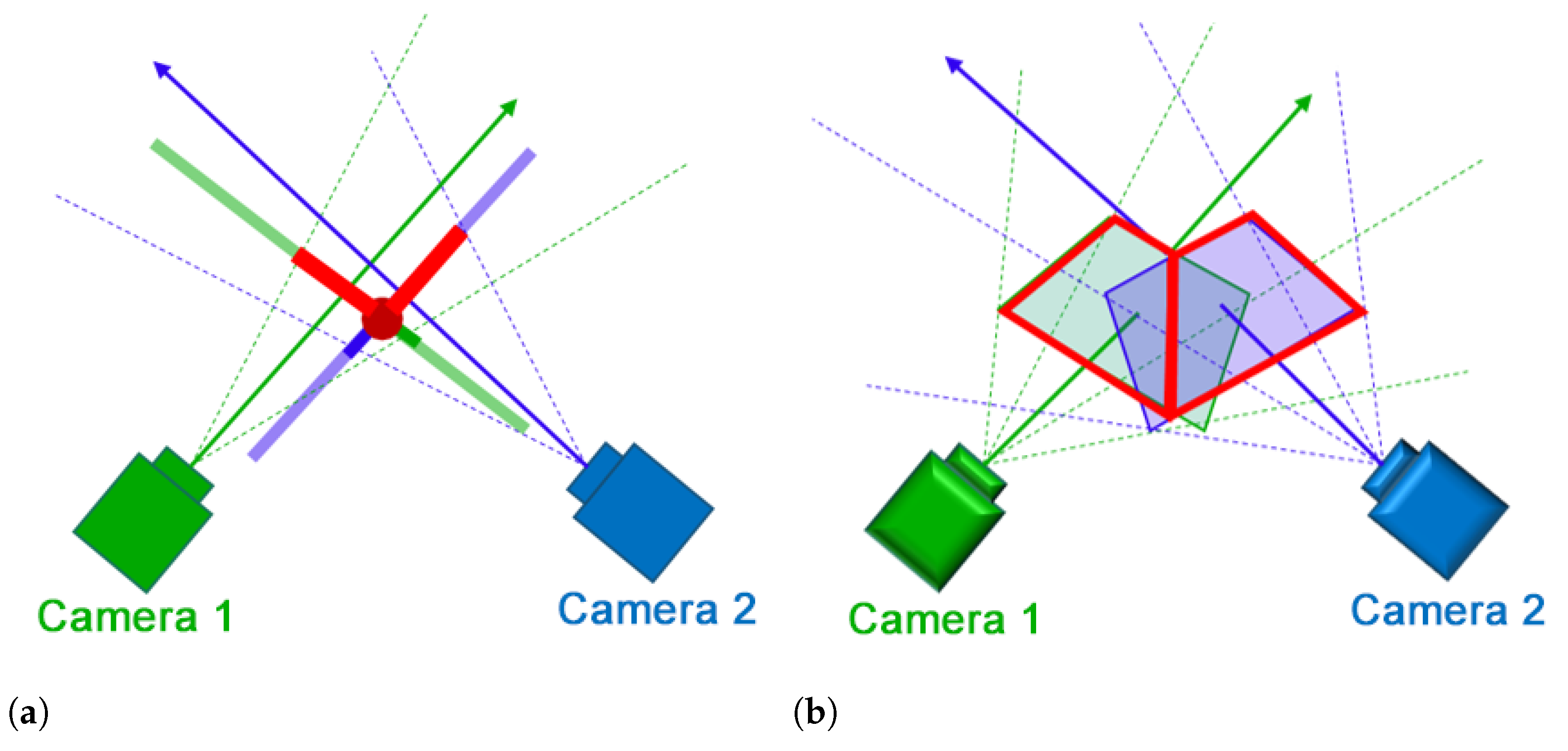 Sensors 21 02106 g006