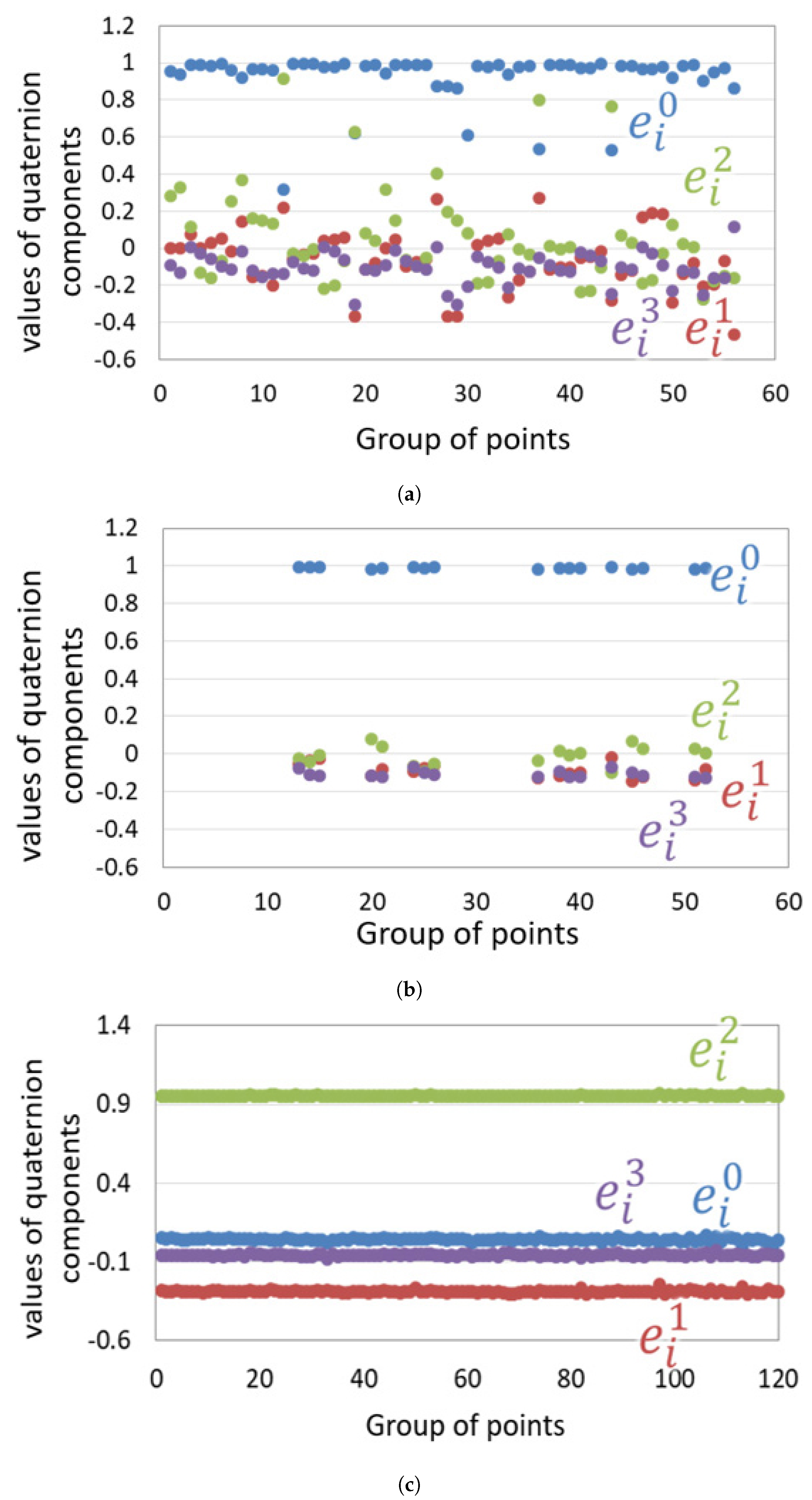 Sensors 21 02106 g010