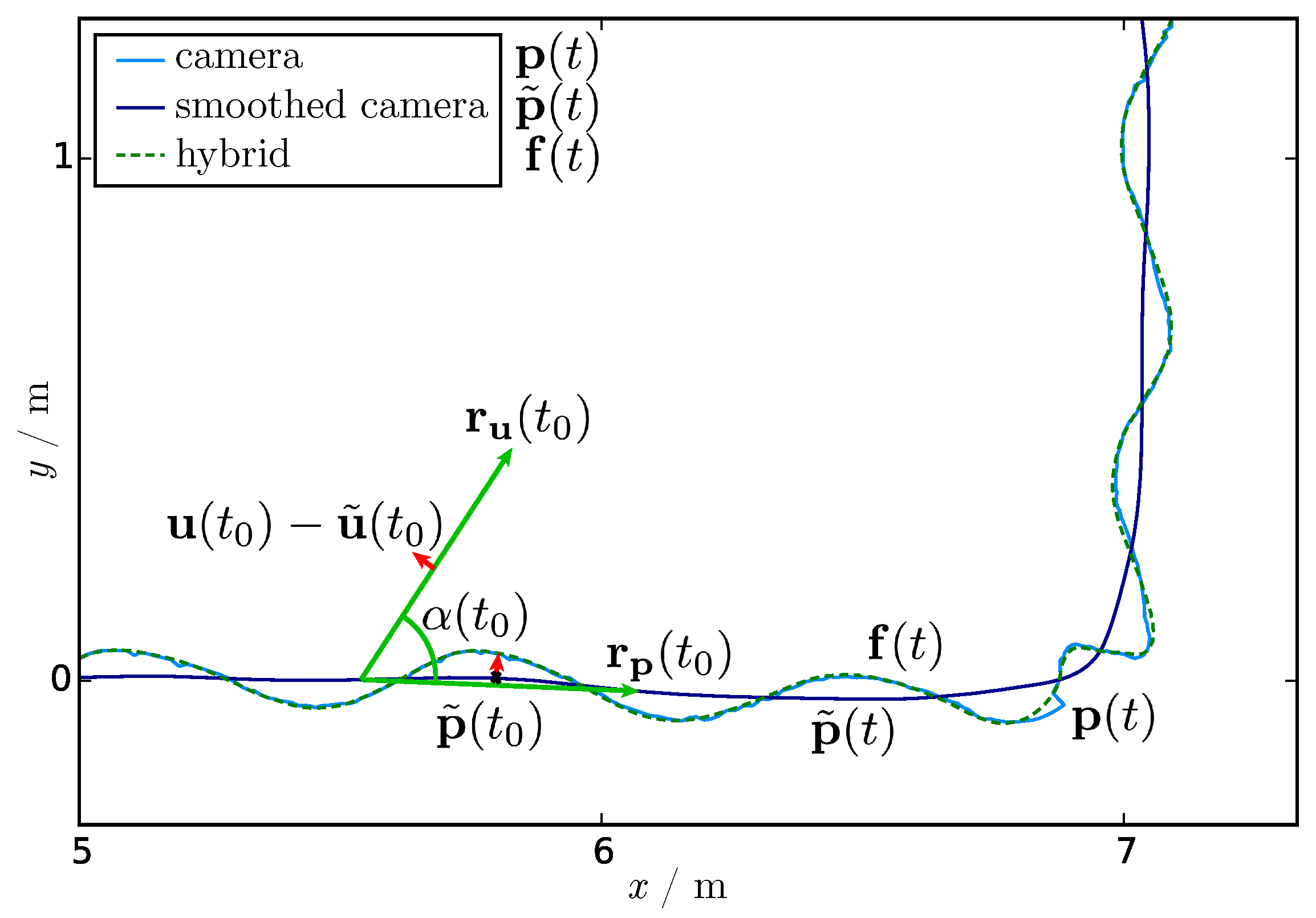 Sensors 21 02108 g003