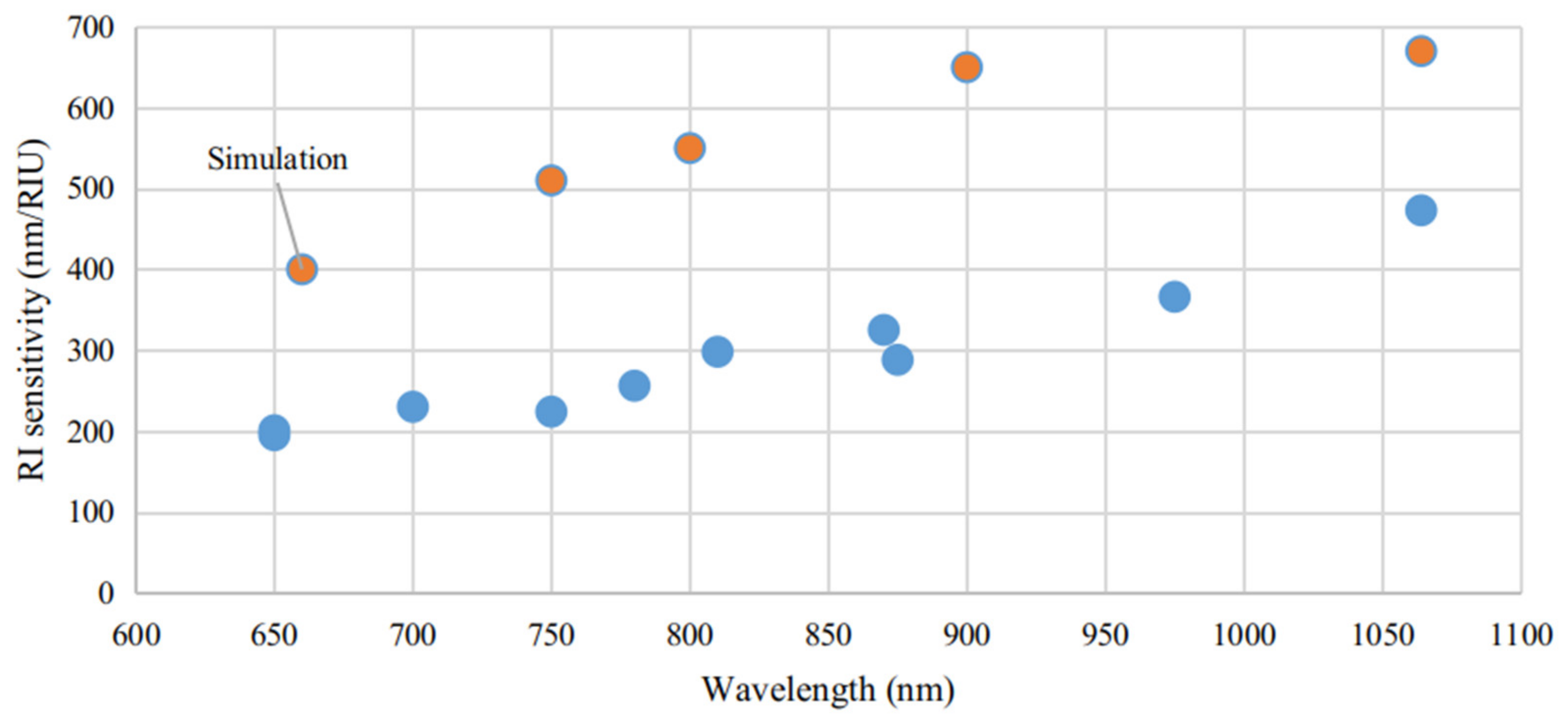Sensors 21 02111 g008 Sensors 21 02111 g008