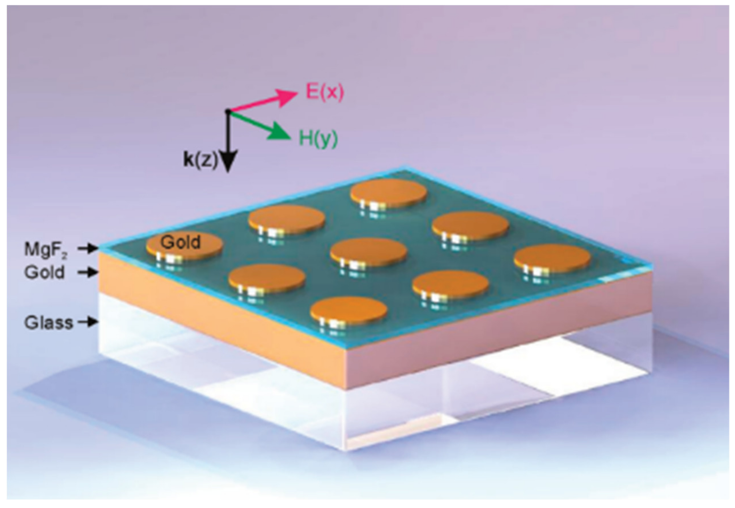 Sensors 21 02111 g011 Sensors 21 02111 g011