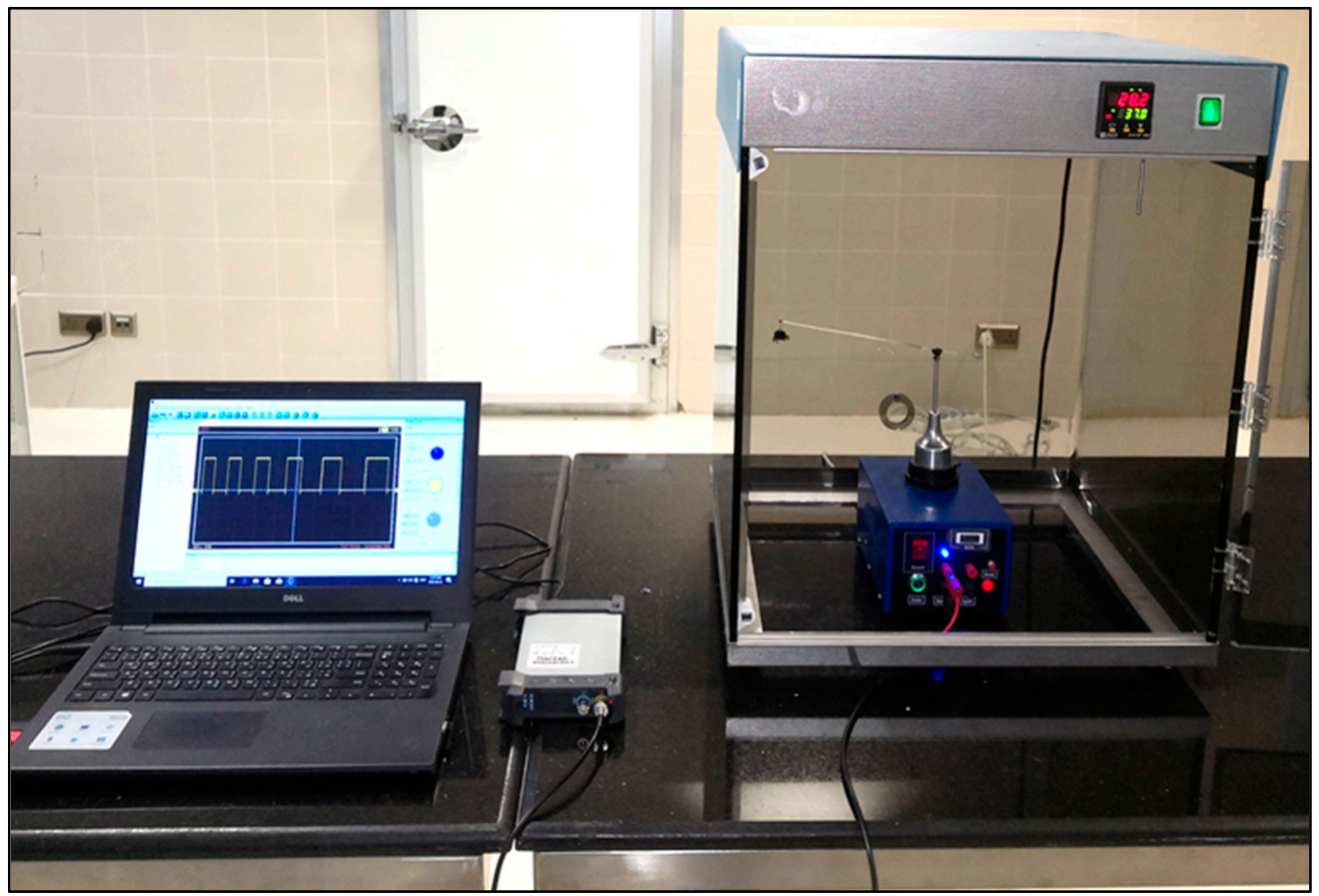 Sensors 21 02112 g002