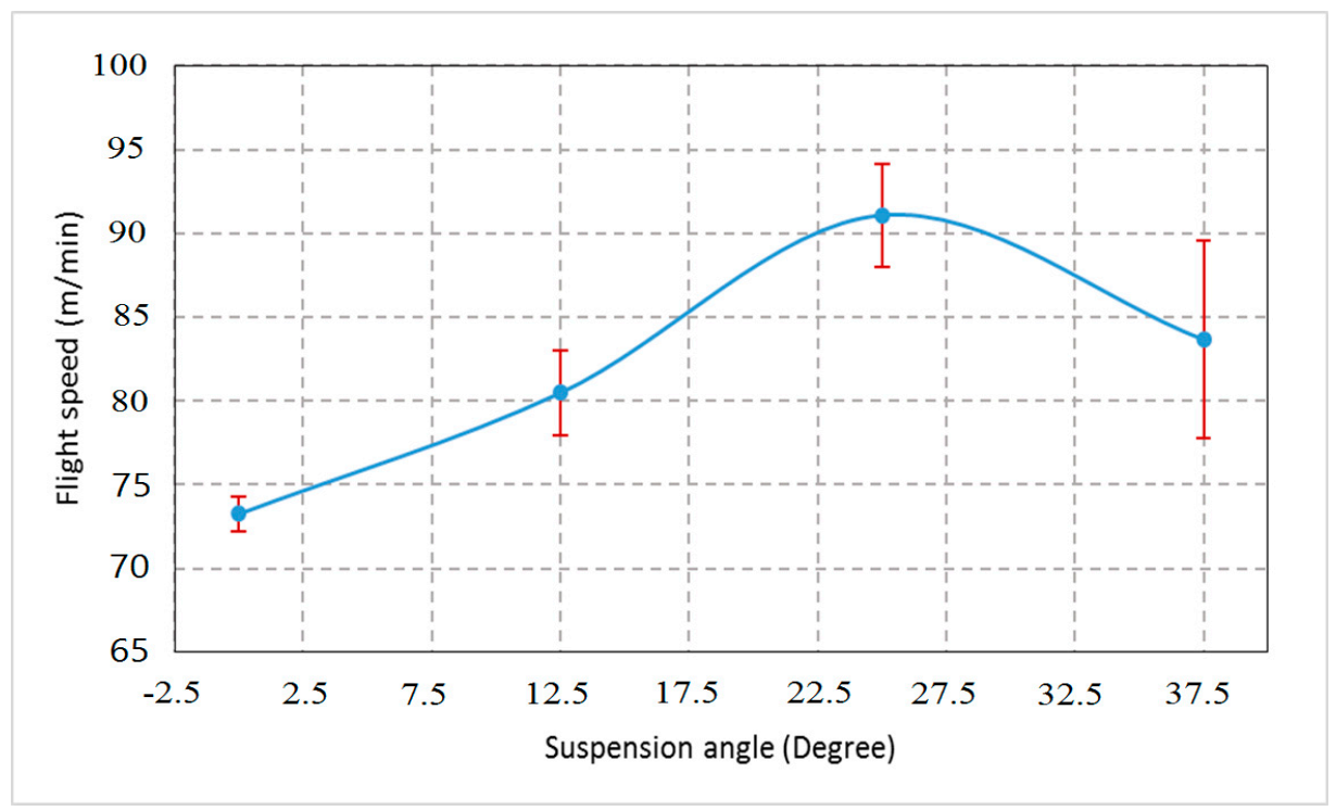 Sensors 21 02112 g022