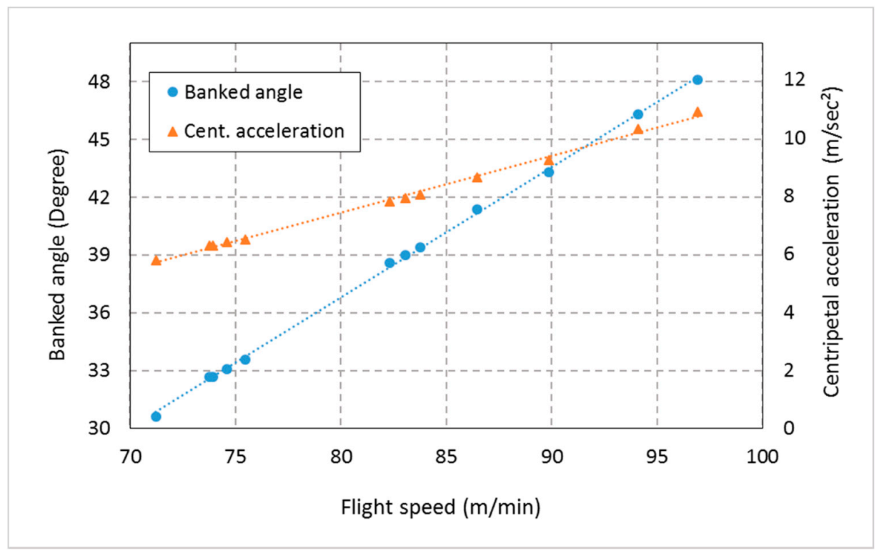 Sensors 21 02112 g023