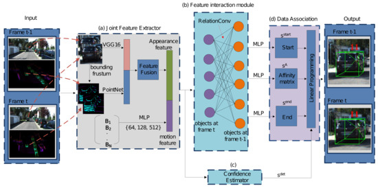 Relation3DMOT: Exploiting Deep Affinity for 3D Multi-Object Tracking ...