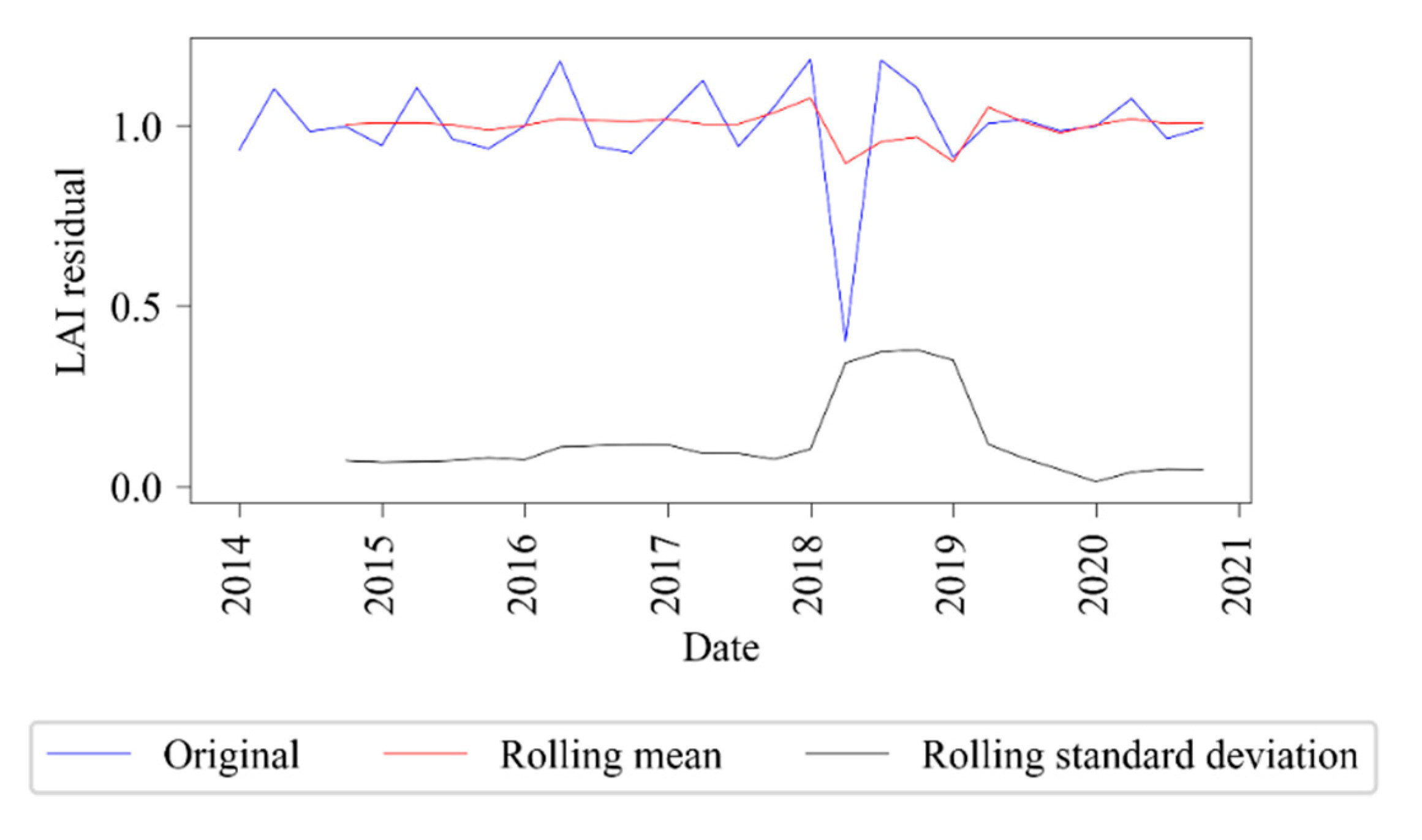Sensors 21 02115 g003 Sensors 21 02115 g003