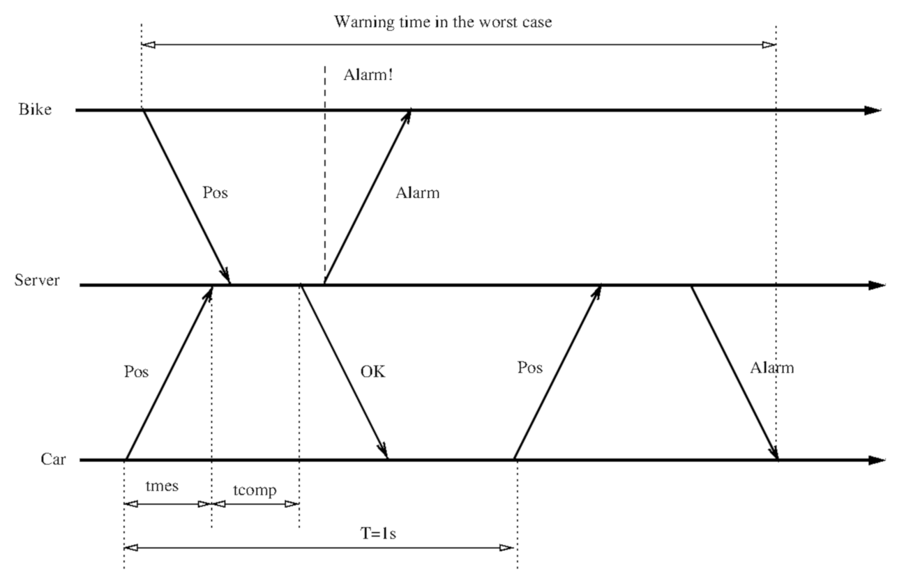 Sensors 21 02116 g002