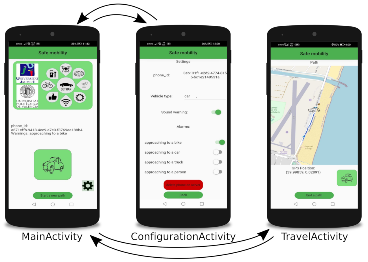 Sensors 21 02116 g003