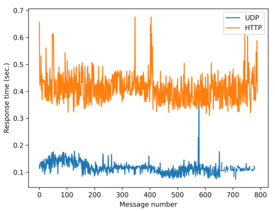 Sensors 21 02116 g004