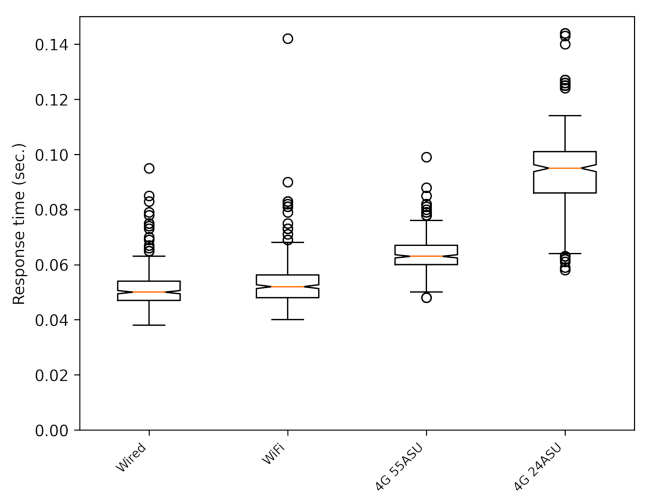 Sensors 21 02116 g006