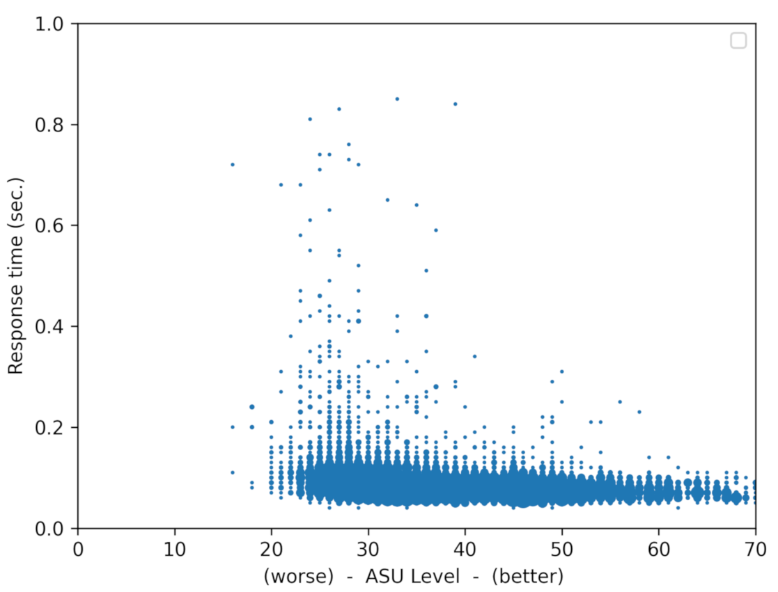 Sensors 21 02116 g010