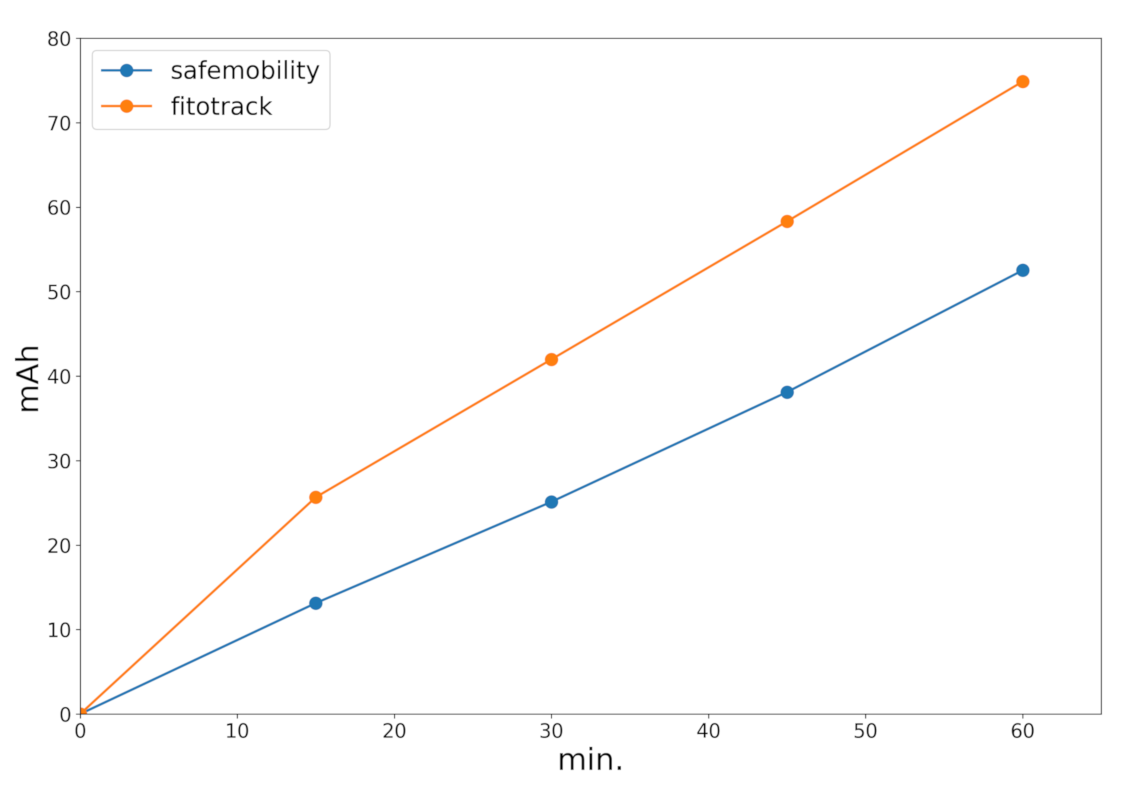 Sensors 21 02116 g012