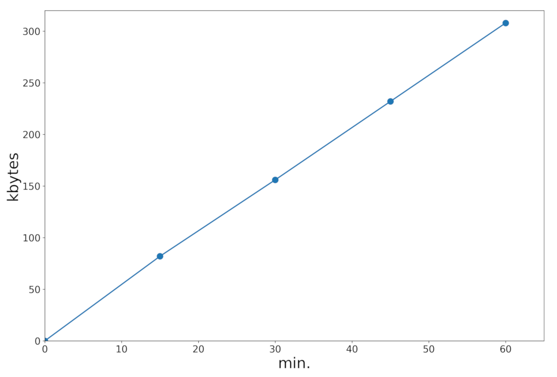 Sensors 21 02116 g013