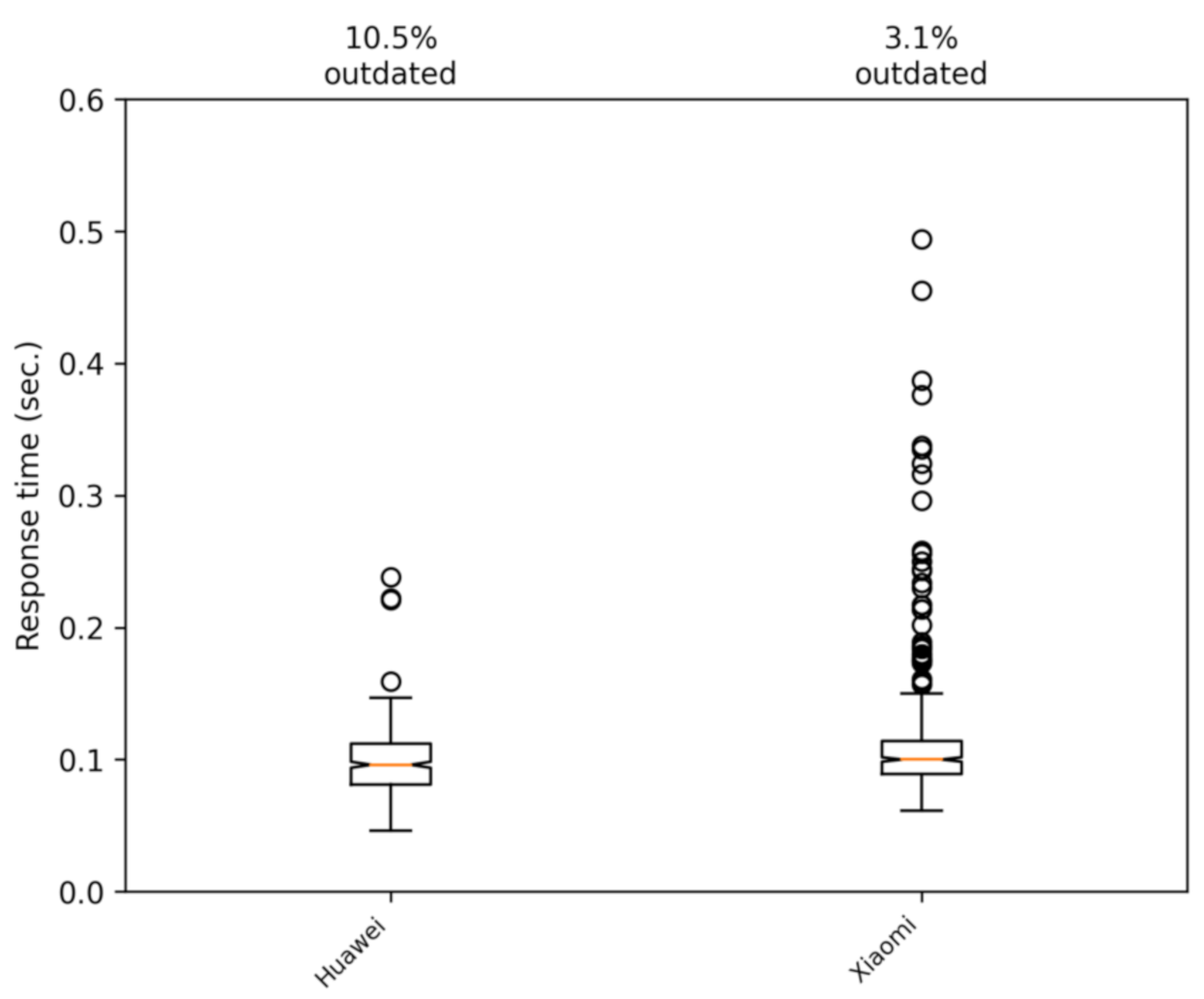 Sensors 21 02116 g014