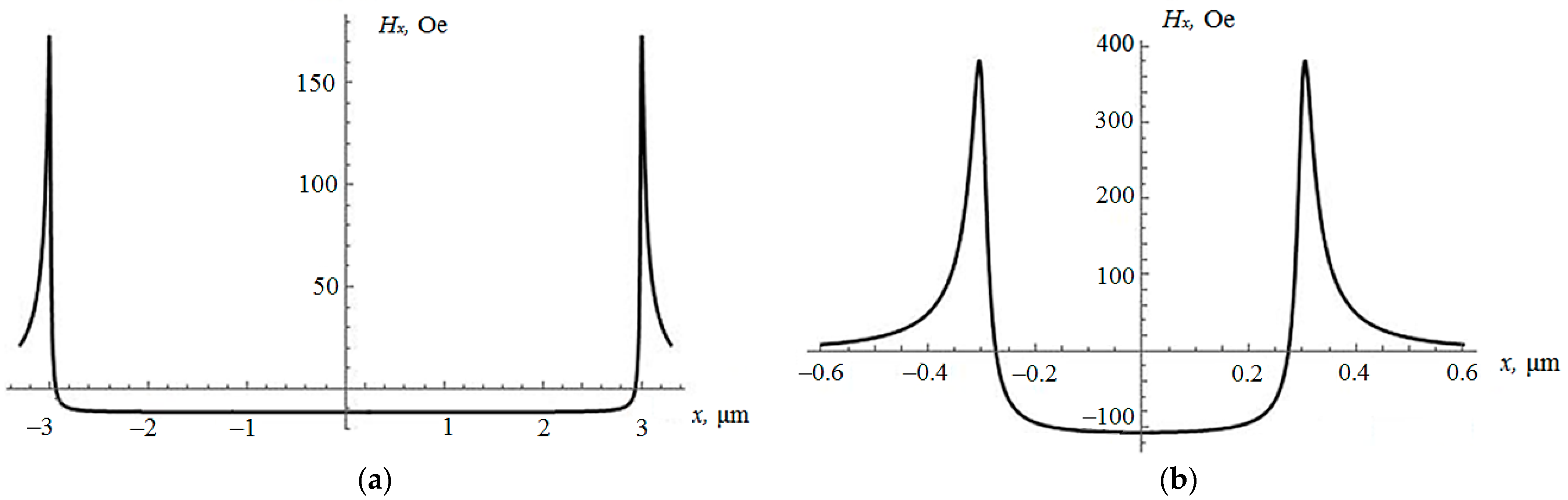 Sensors 21 02118 g002